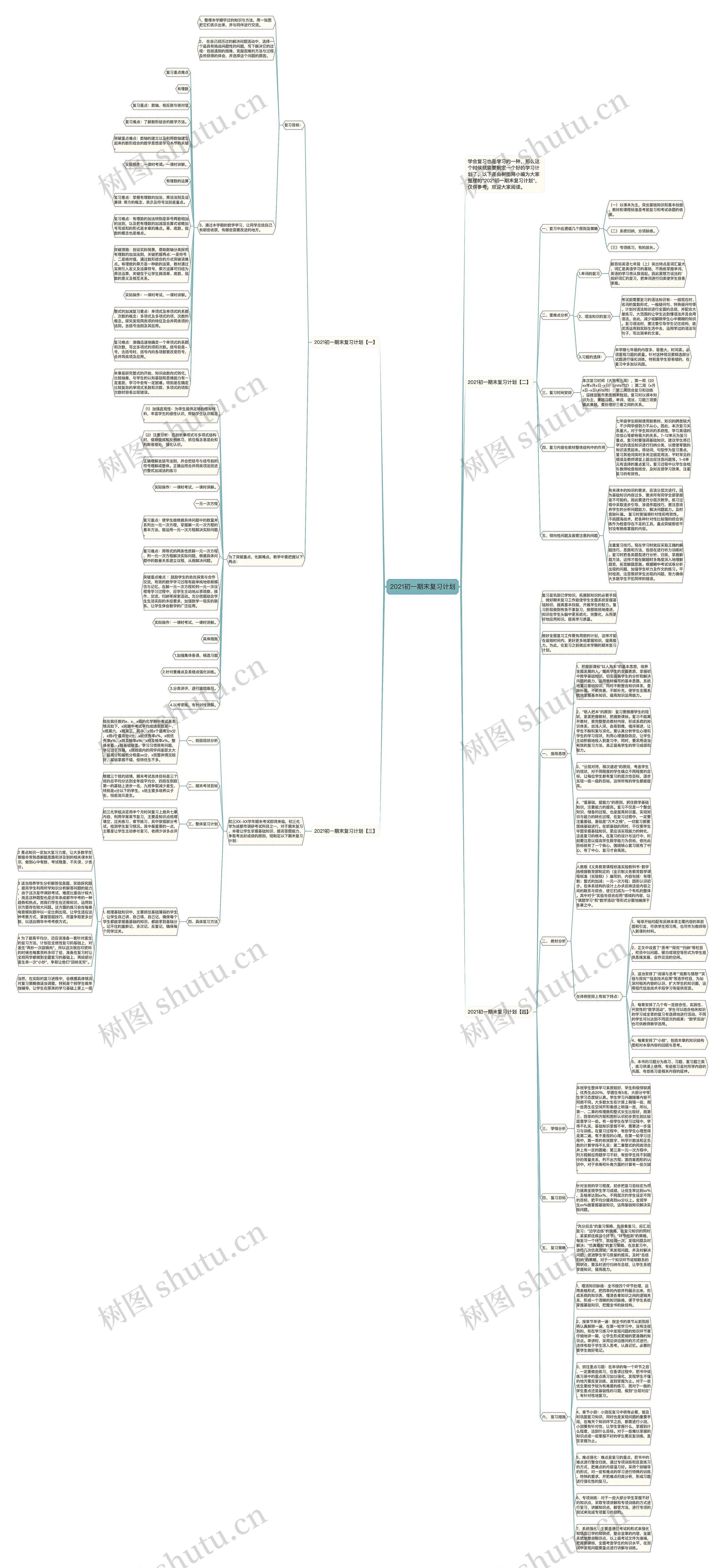 2021初一期末复习计划
