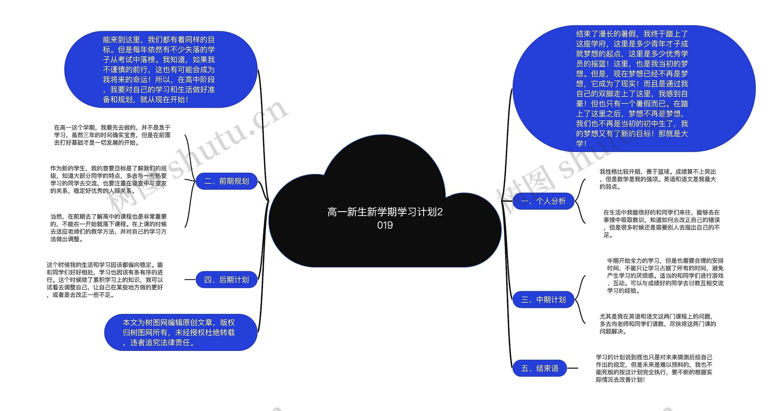 高一新生新学期学习计划2019