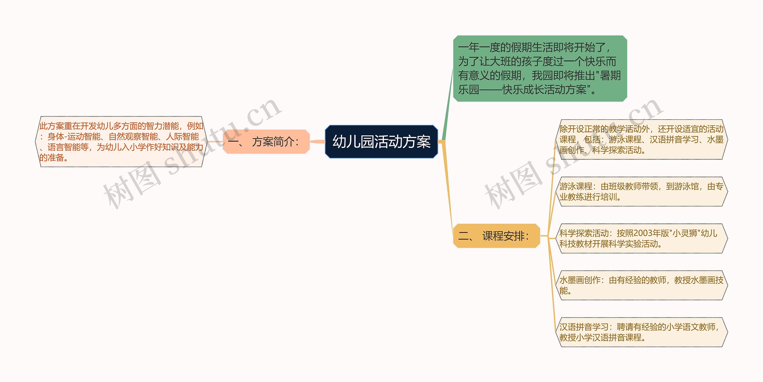 幼儿园活动方案思维导图