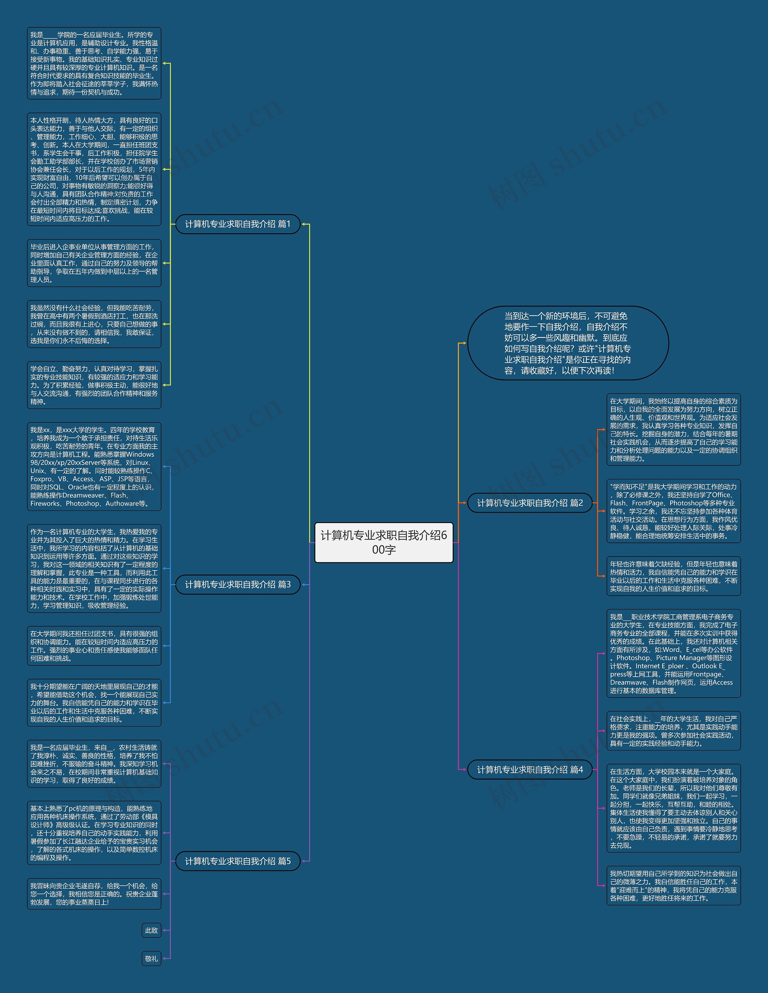 计算机专业求职自我介绍600字思维导图