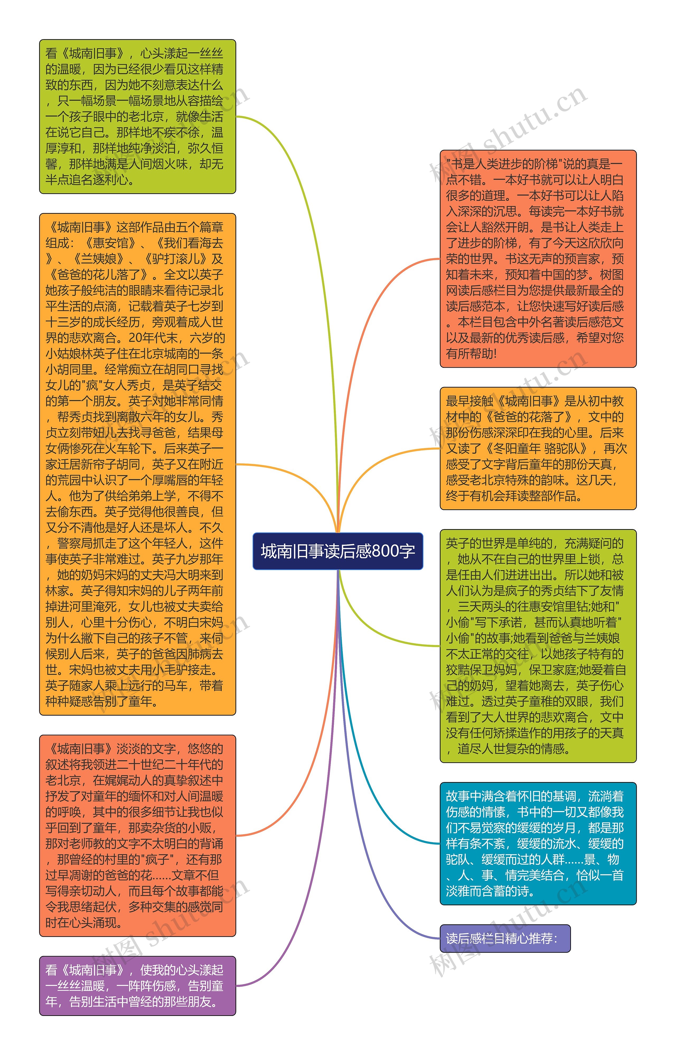 城南旧事读后感800字思维导图