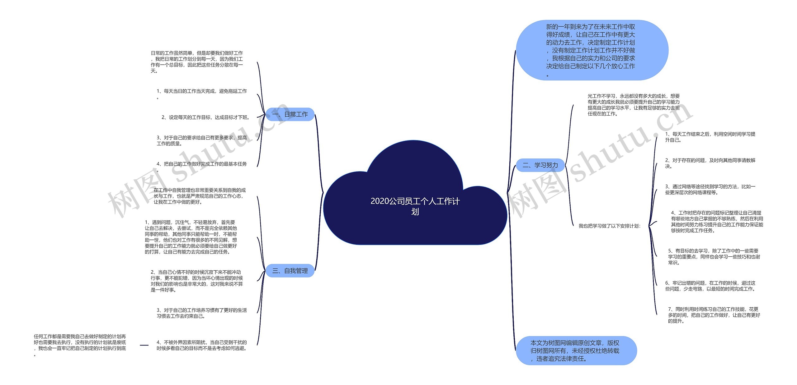 2020公司员工个人工作计划思维导图