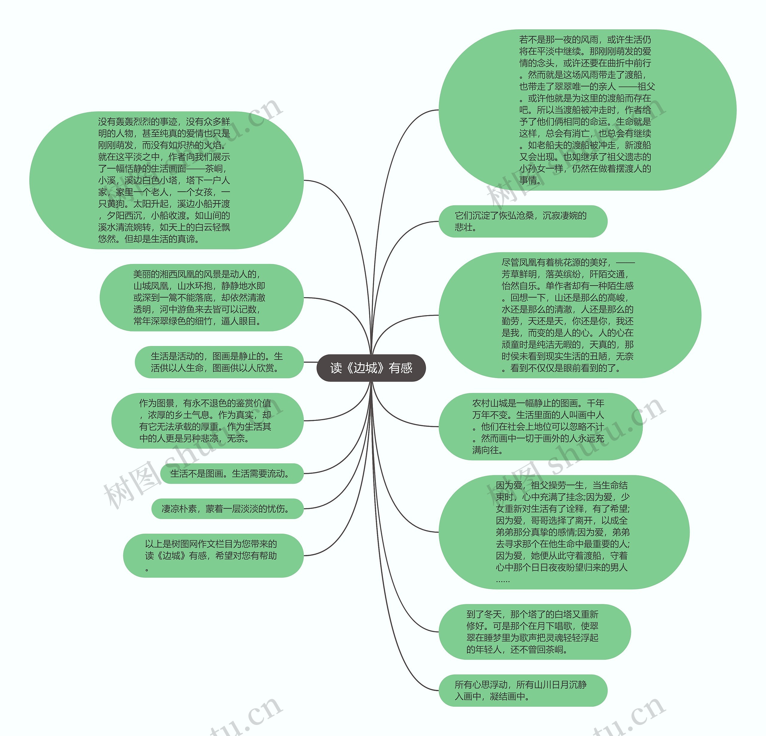 读《边城》有感思维导图