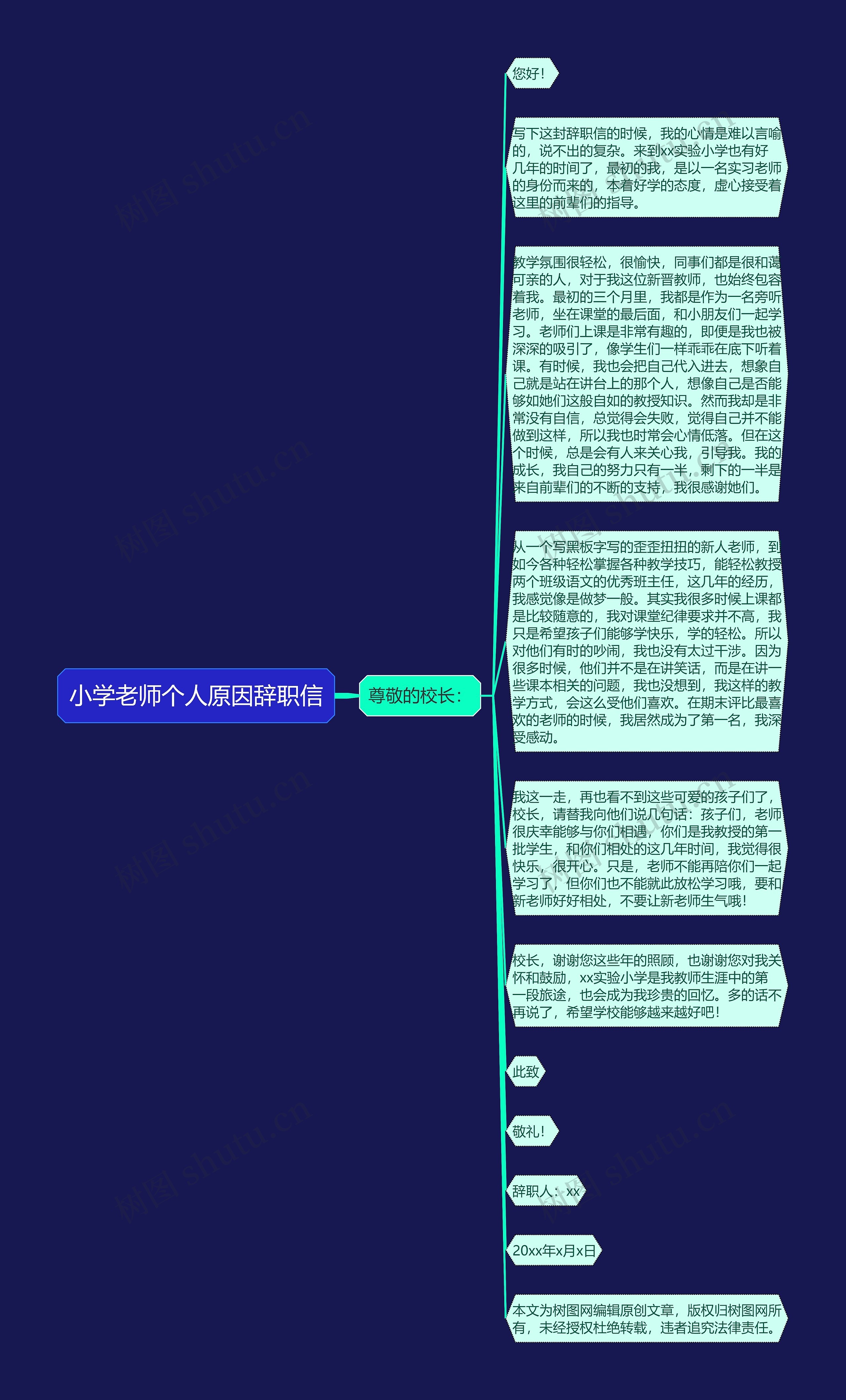 小学老师个人原因辞职信思维导图