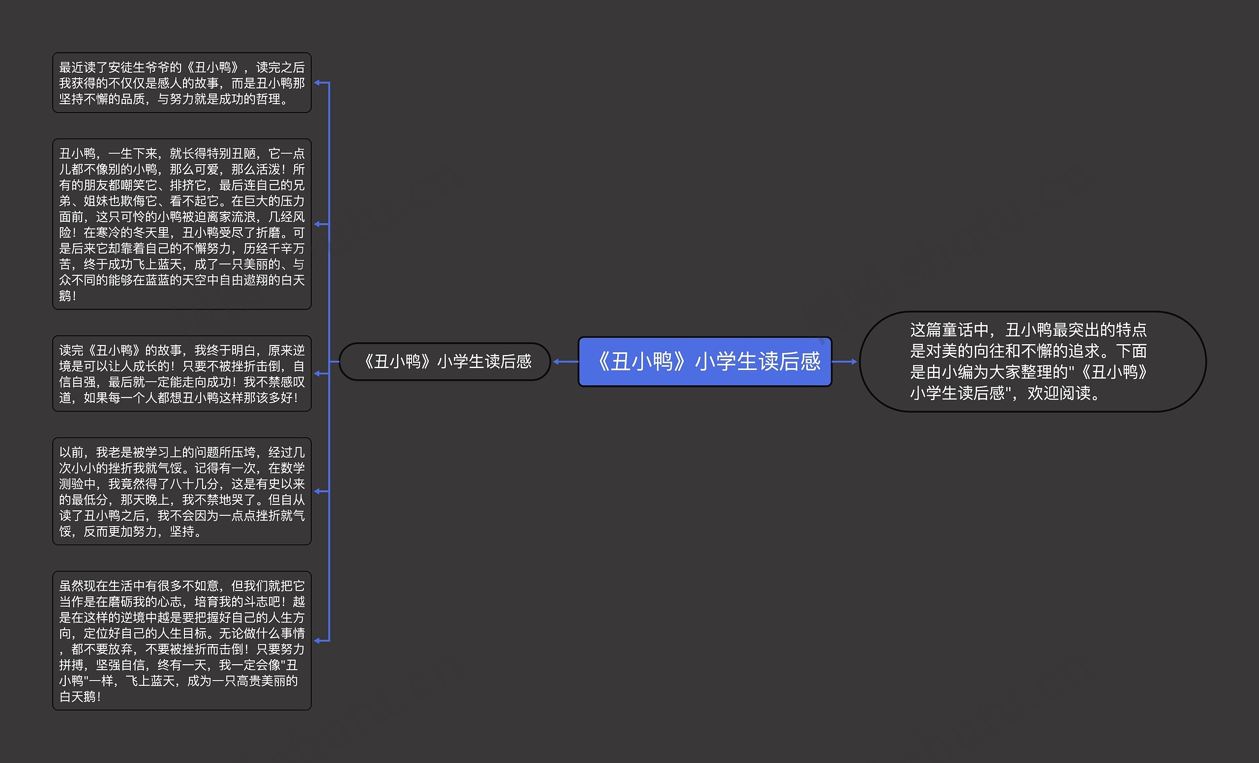 《丑小鸭》小学生读后感思维导图