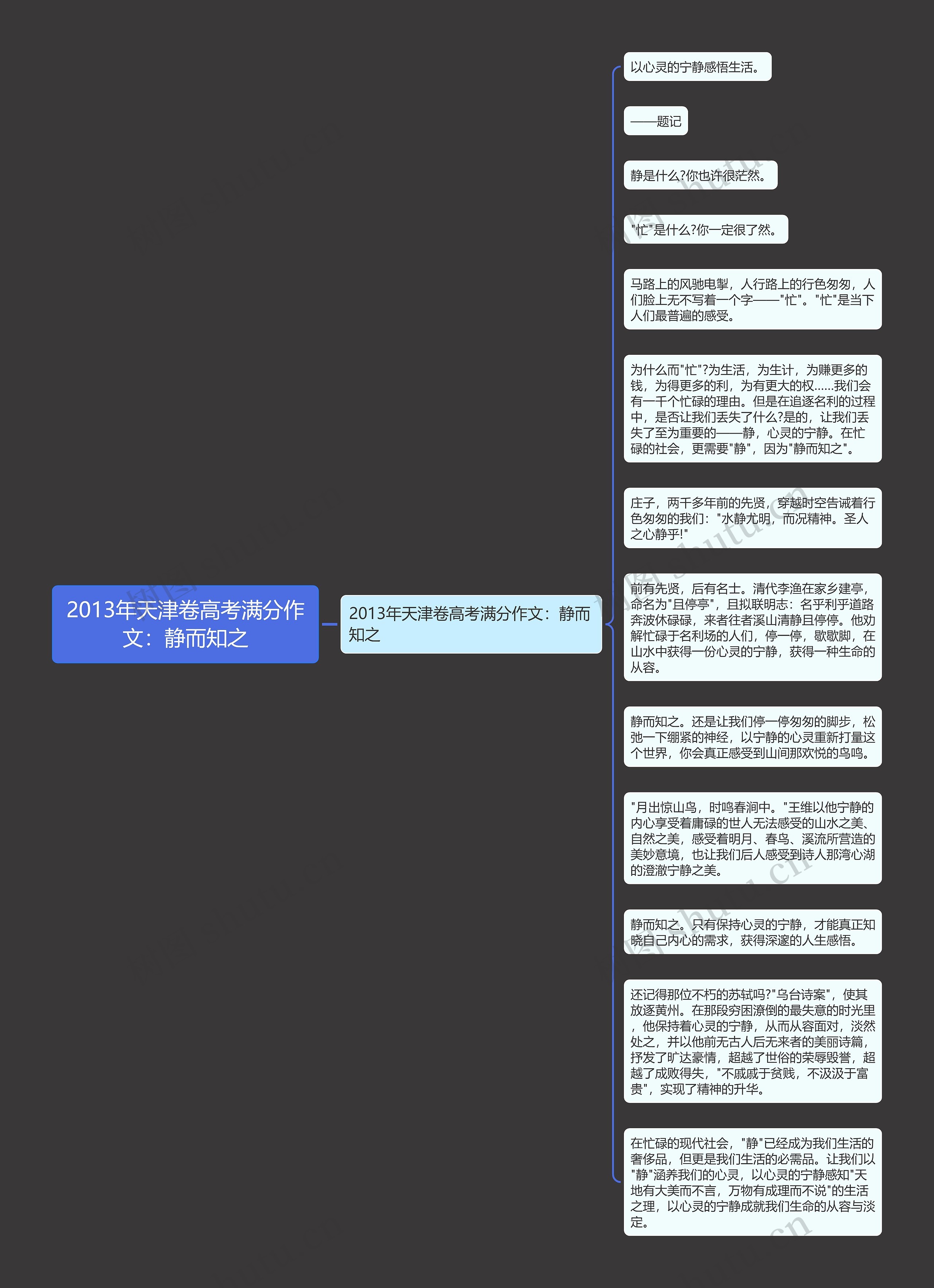 2013年天津卷高考满分作文：静而知之思维导图