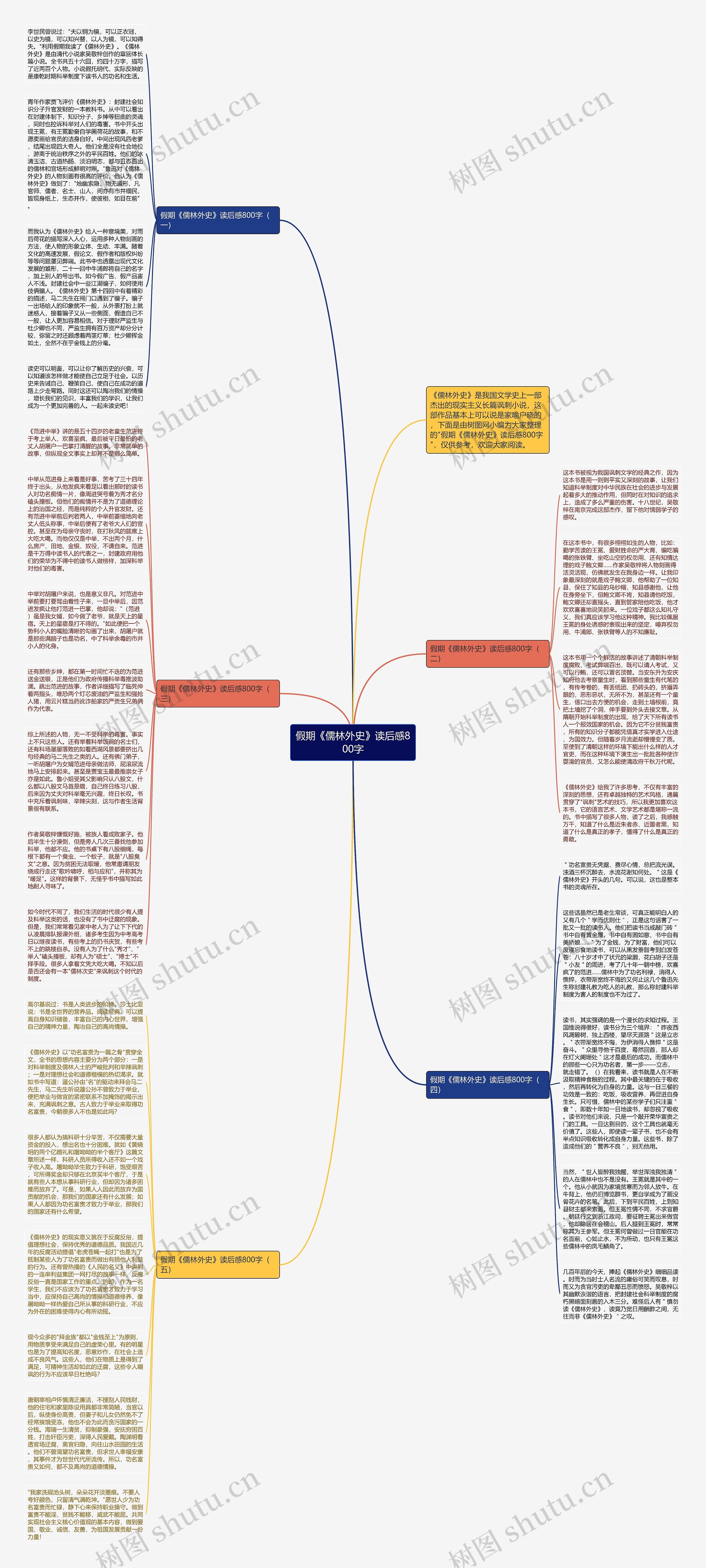 假期《儒林外史》读后感800字思维导图