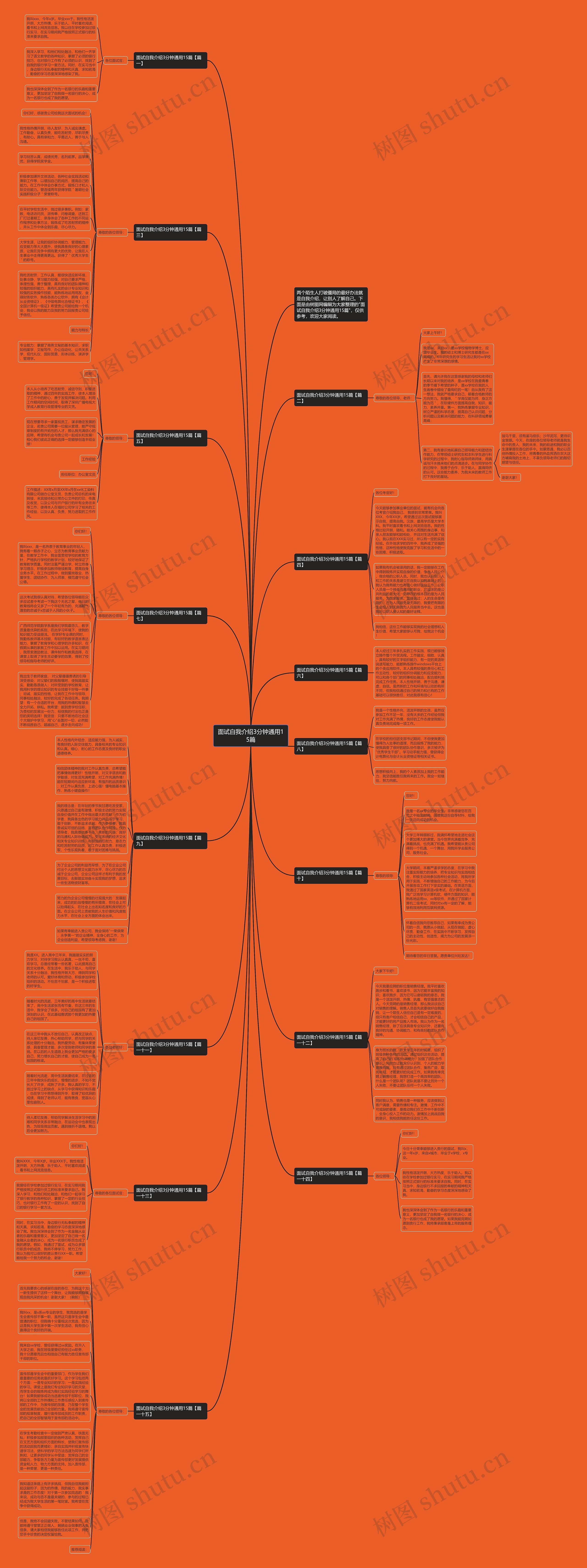 面试自我介绍3分钟通用15篇思维导图