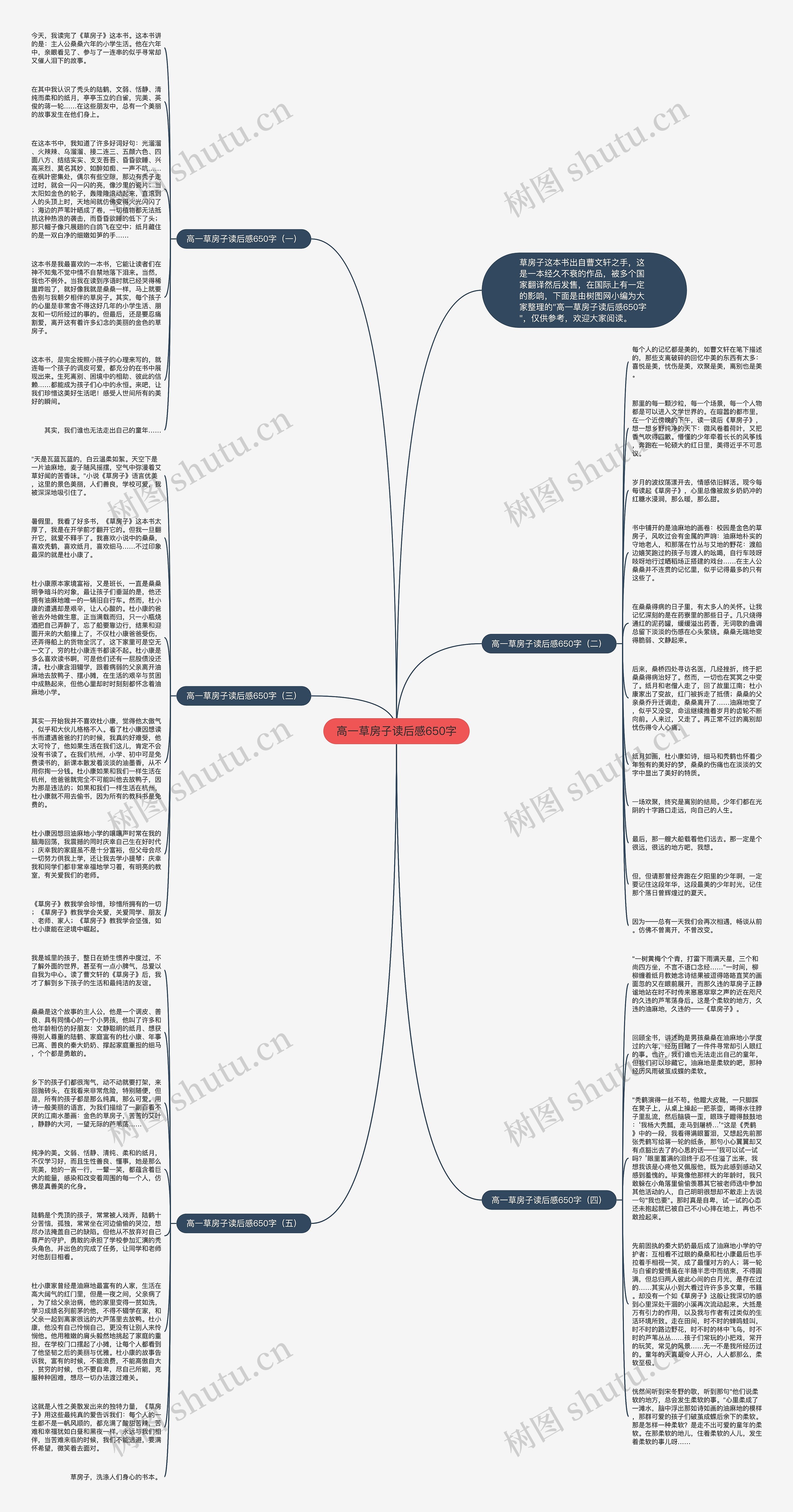 高一草房子读后感650字思维导图