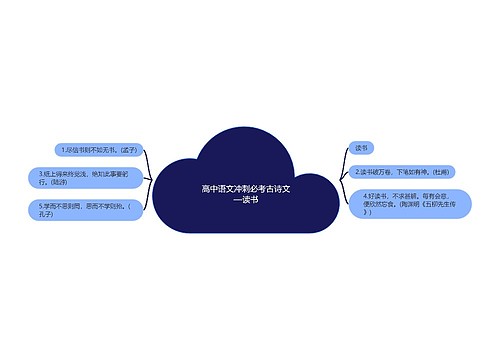 高中语文冲刺必考古诗文—读书