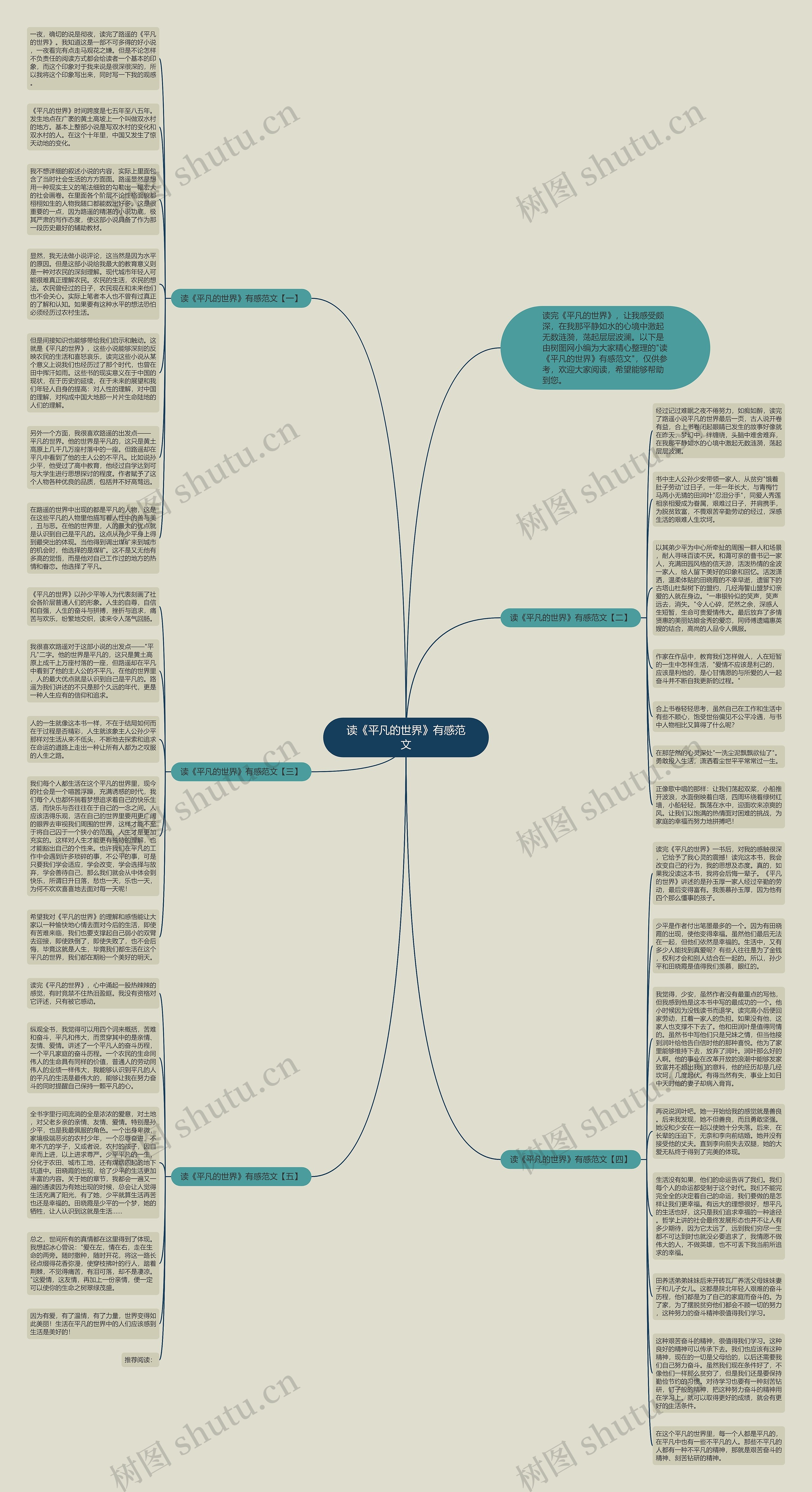 读《平凡的世界》有感范文思维导图