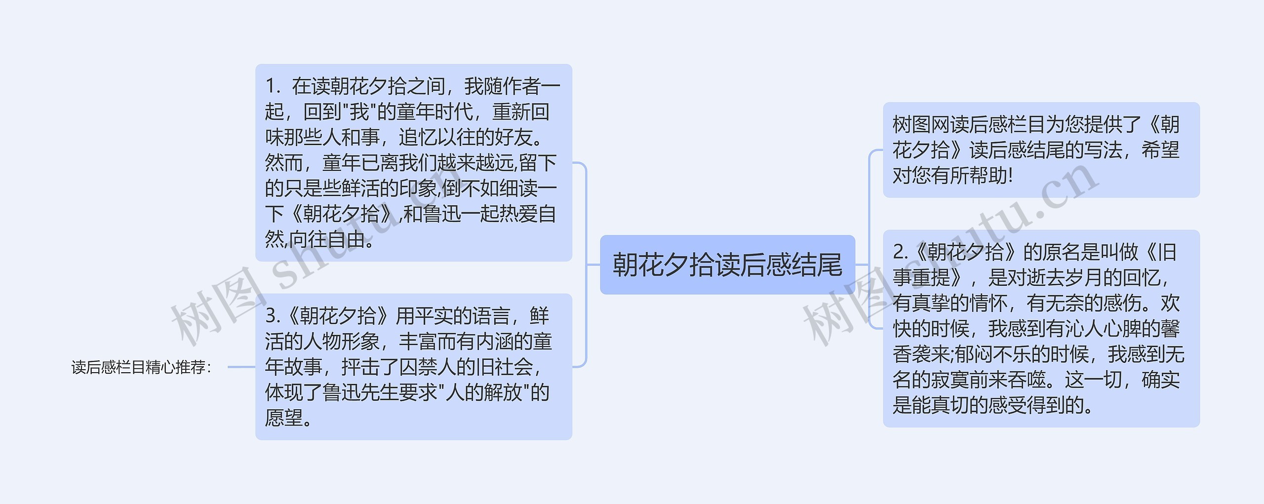 朝花夕拾读后感结尾思维导图