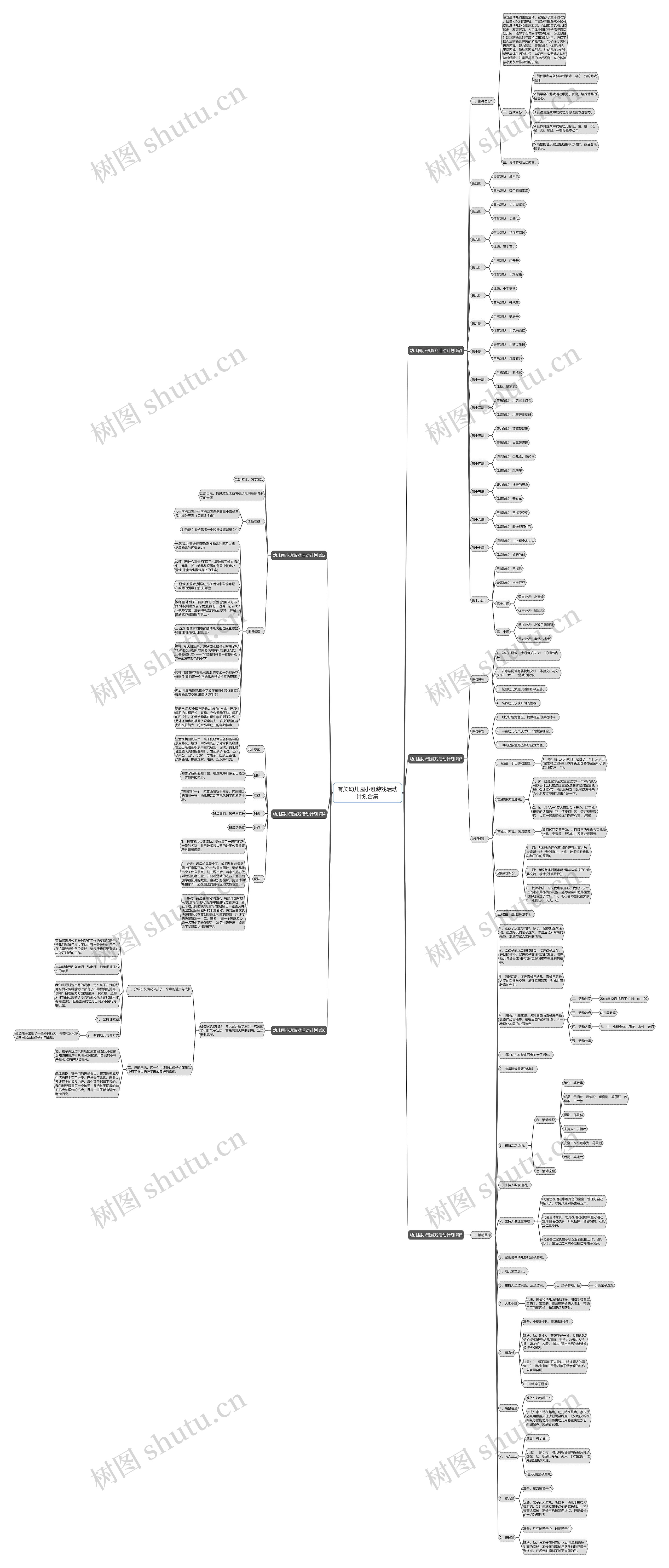 有关幼儿园小班游戏活动计划合集思维导图