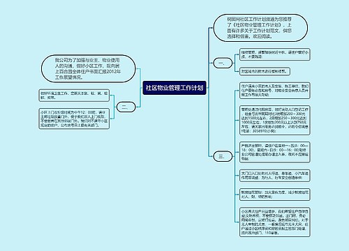 社区物业管理工作计划