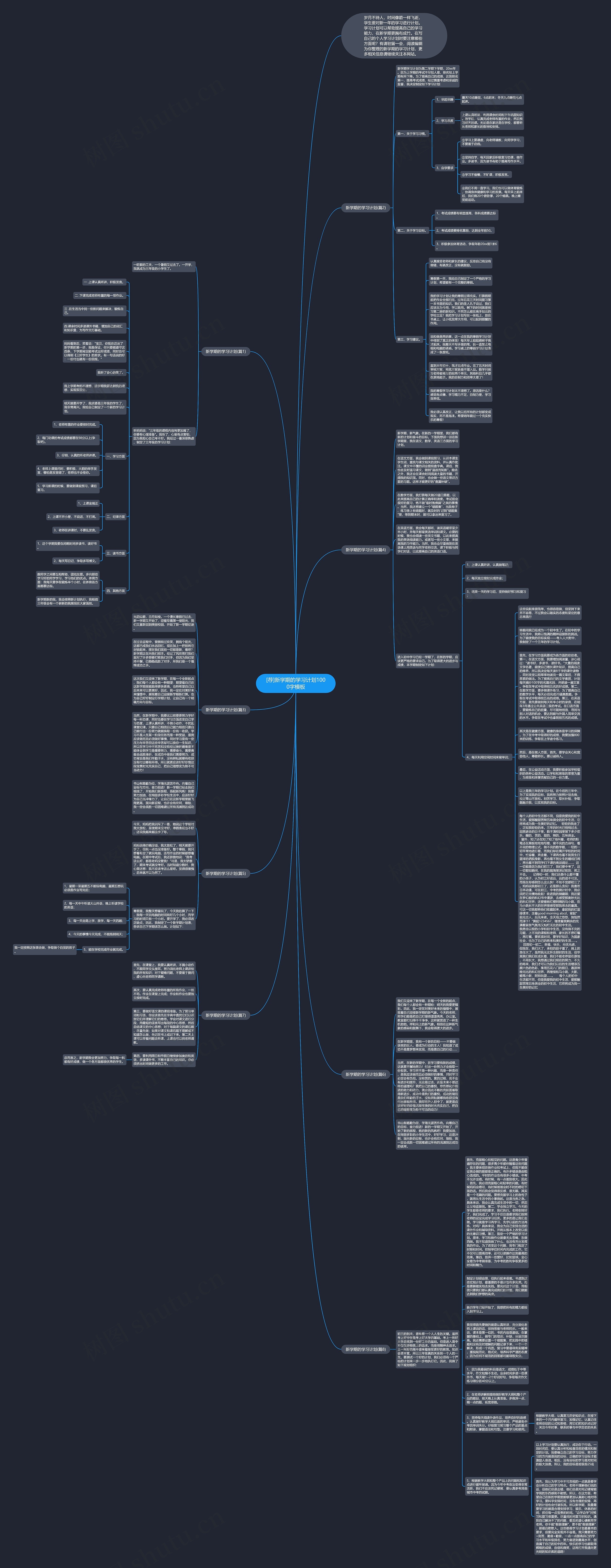[荐]新学期的学习计划1000字思维导图
