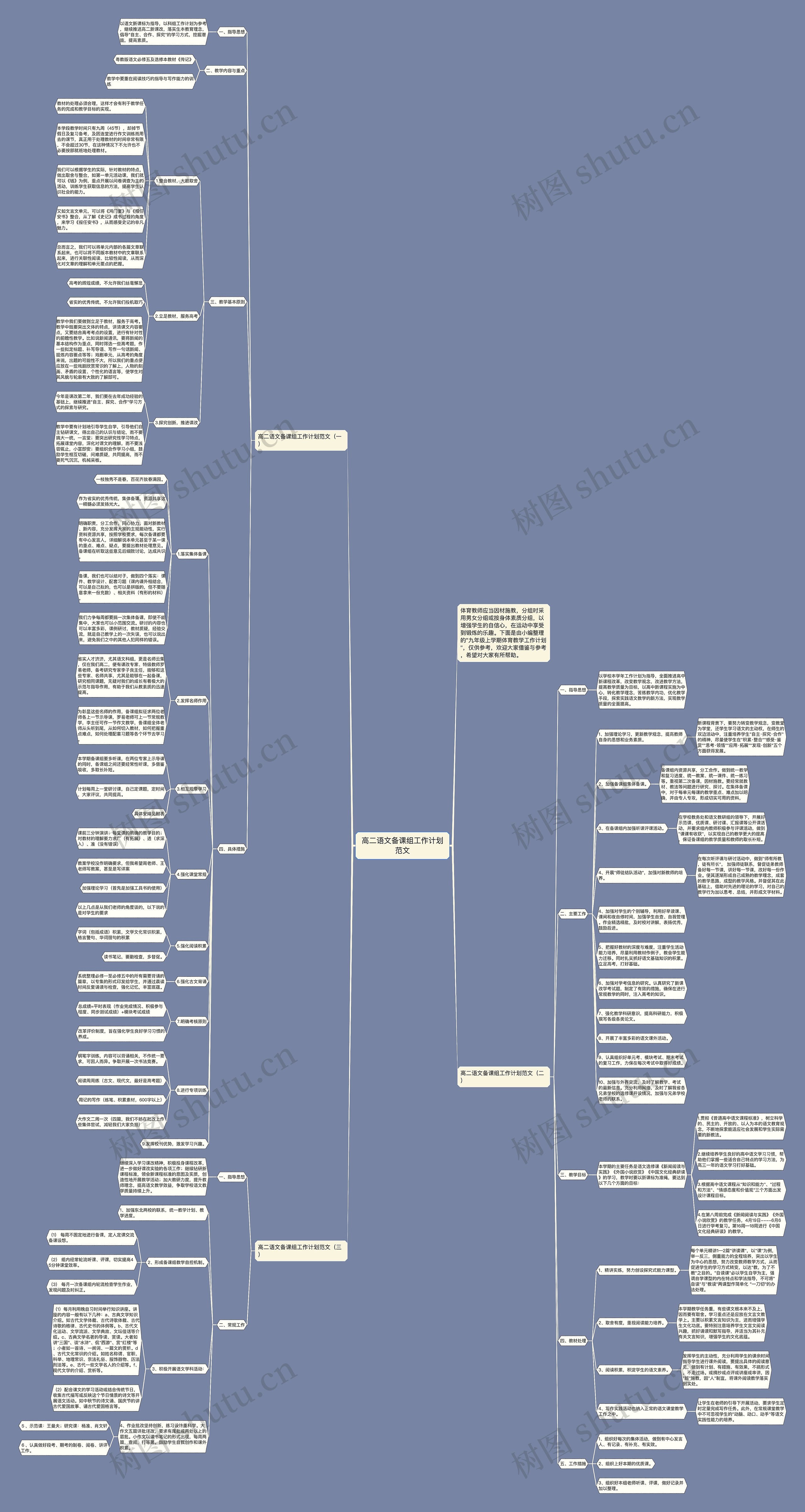 高二语文备课组工作计划范文思维导图
