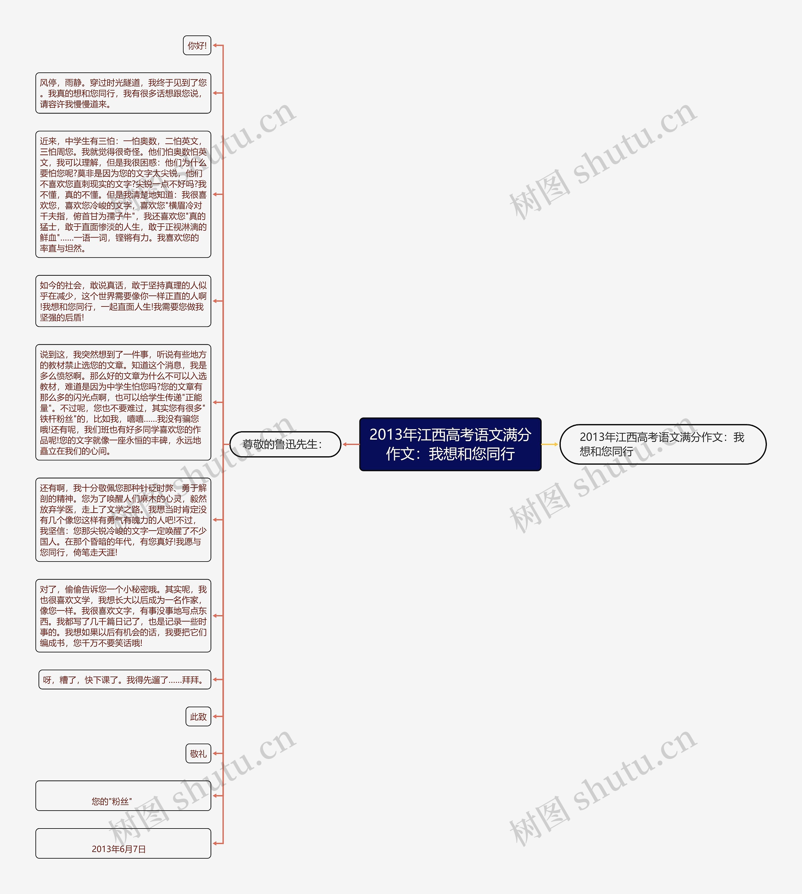 2013年江西高考语文满分作文：我想和您同行思维导图