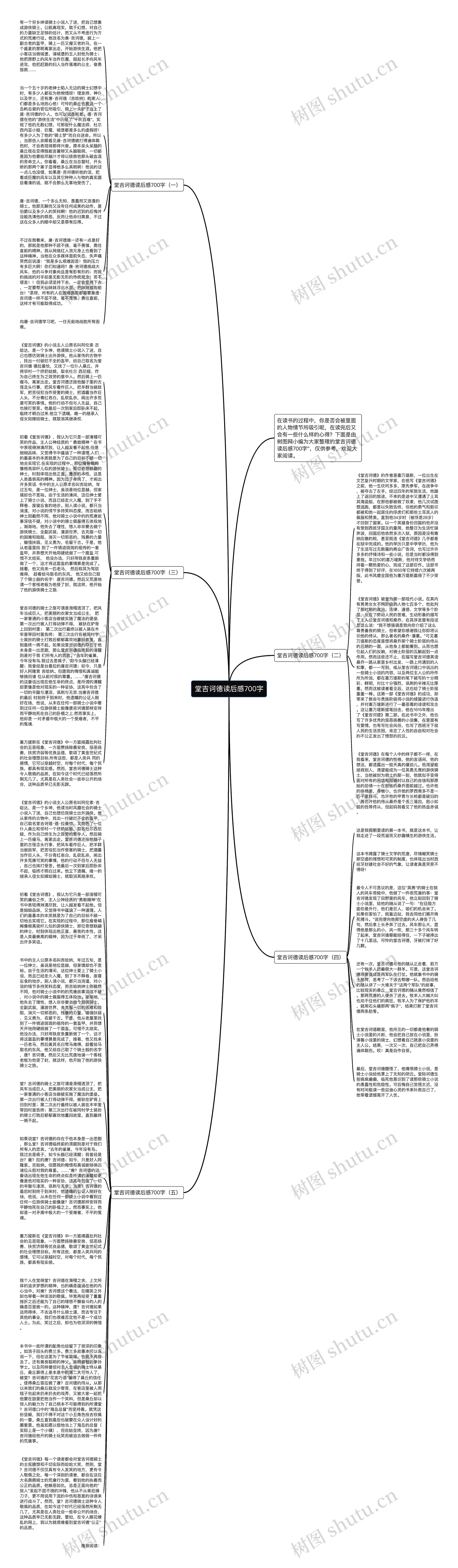 堂吉诃德读后感700字思维导图