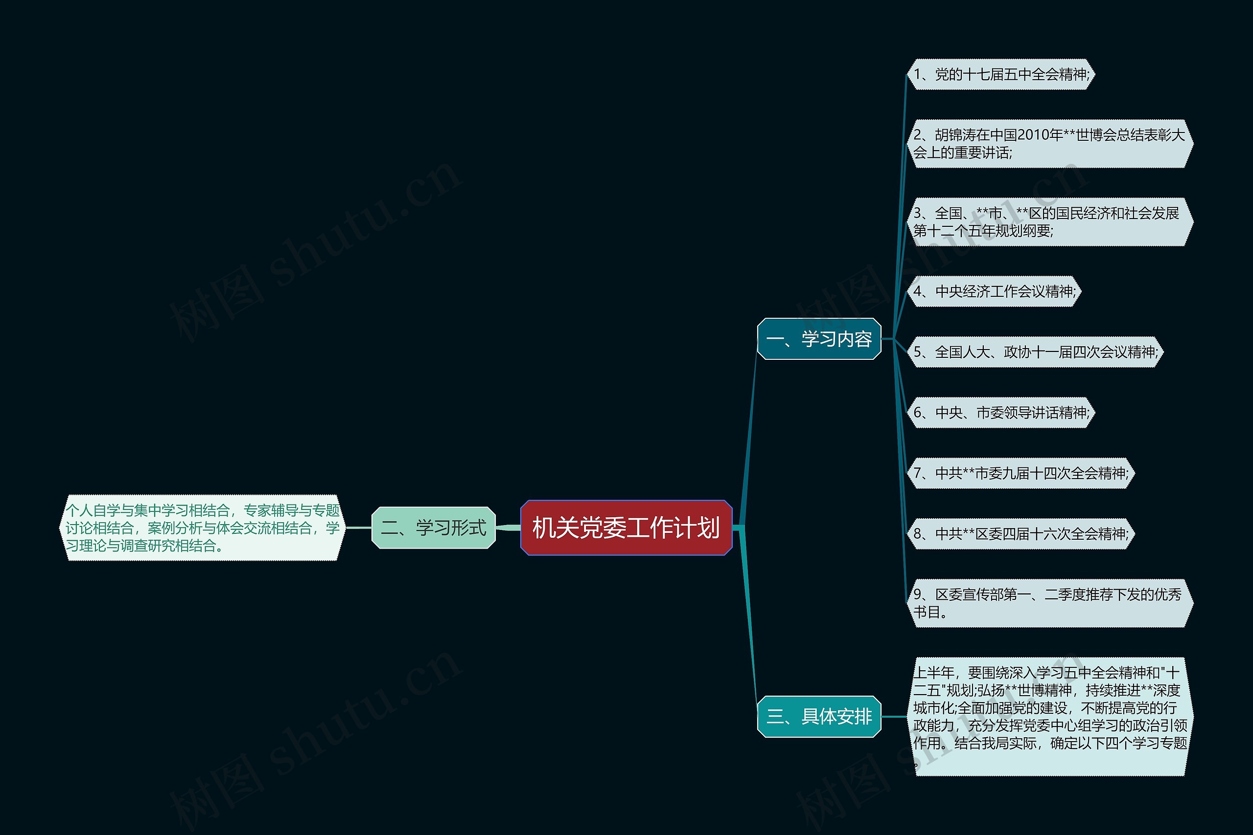 机关党委工作计划思维导图