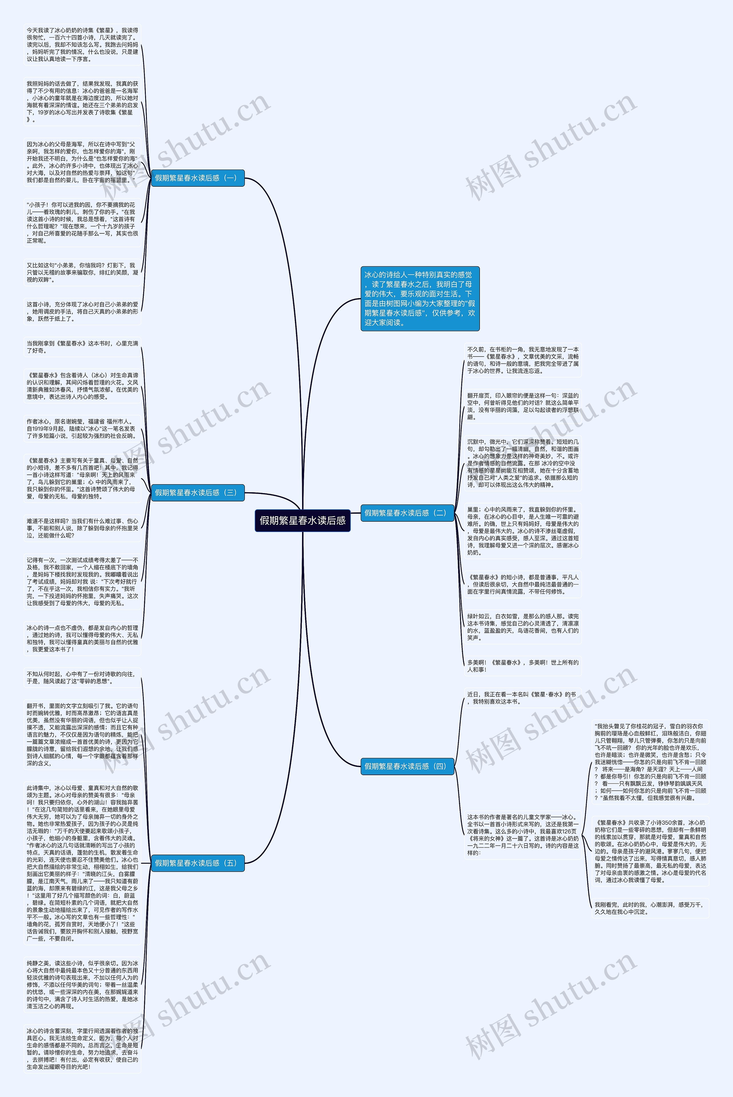 假期繁星春水读后感思维导图