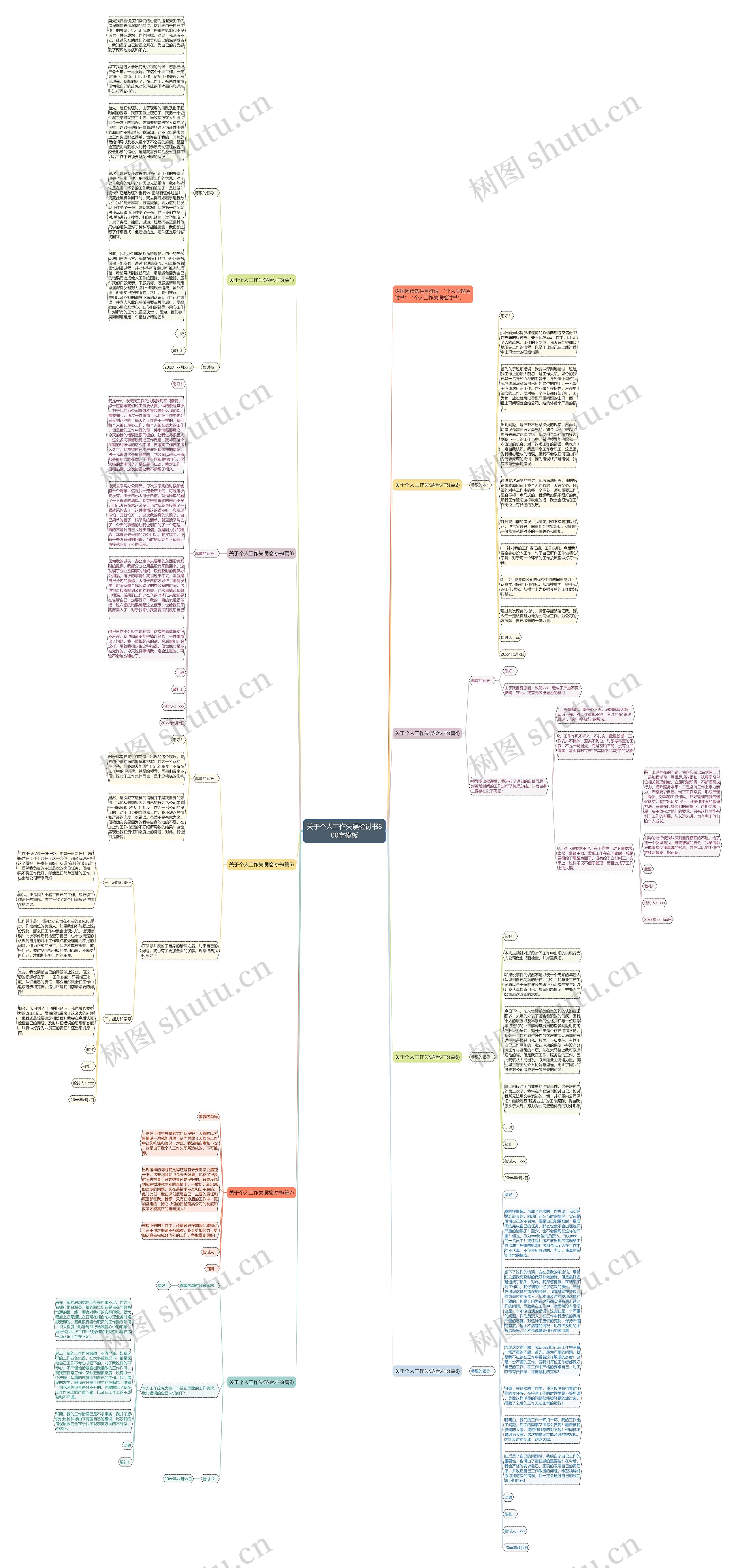 关于个人工作失误检讨书800字思维导图高清图 关于个人工作失误检讨书800字思维导图