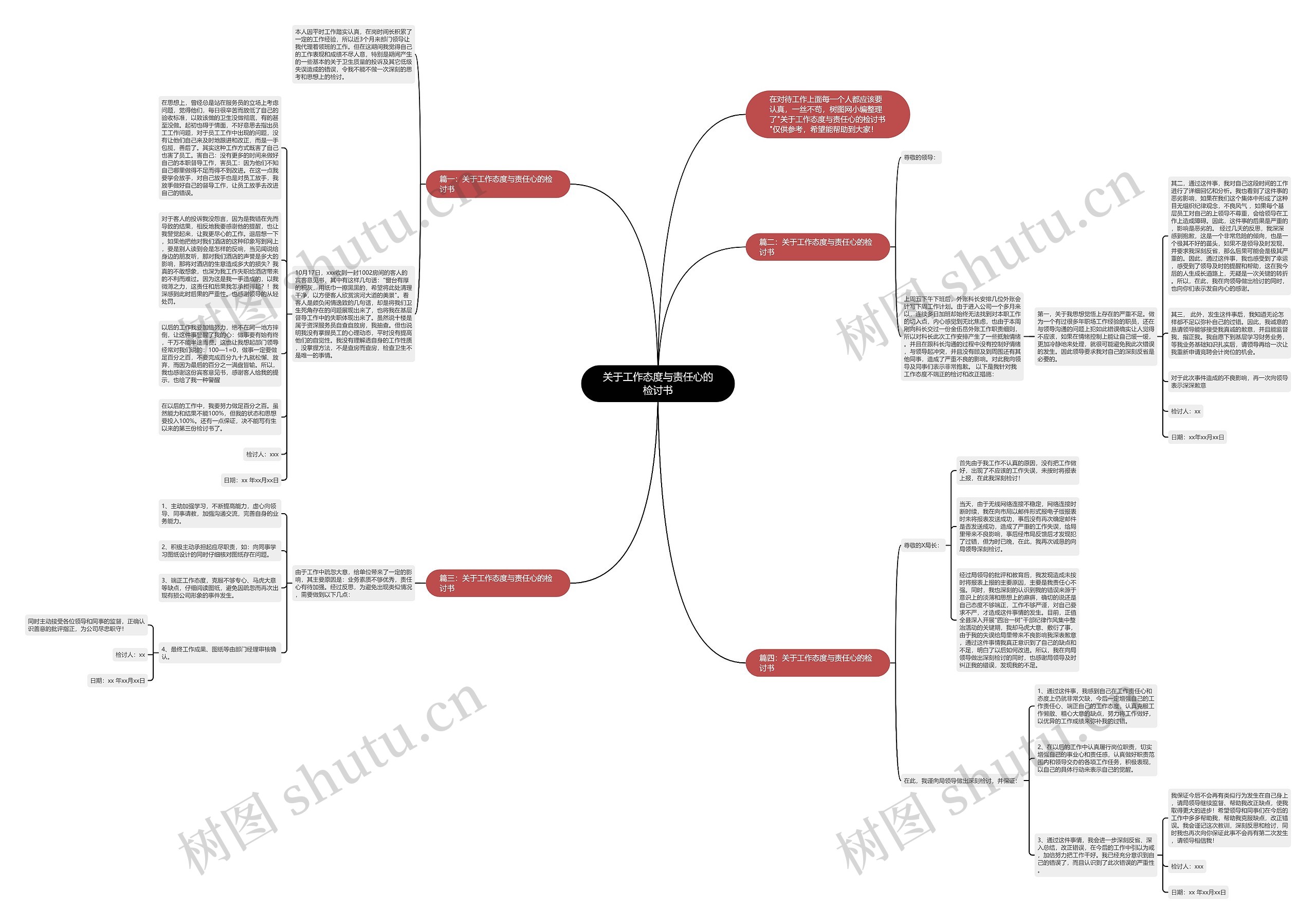 关于工作态度与责任心的检讨书思维导图