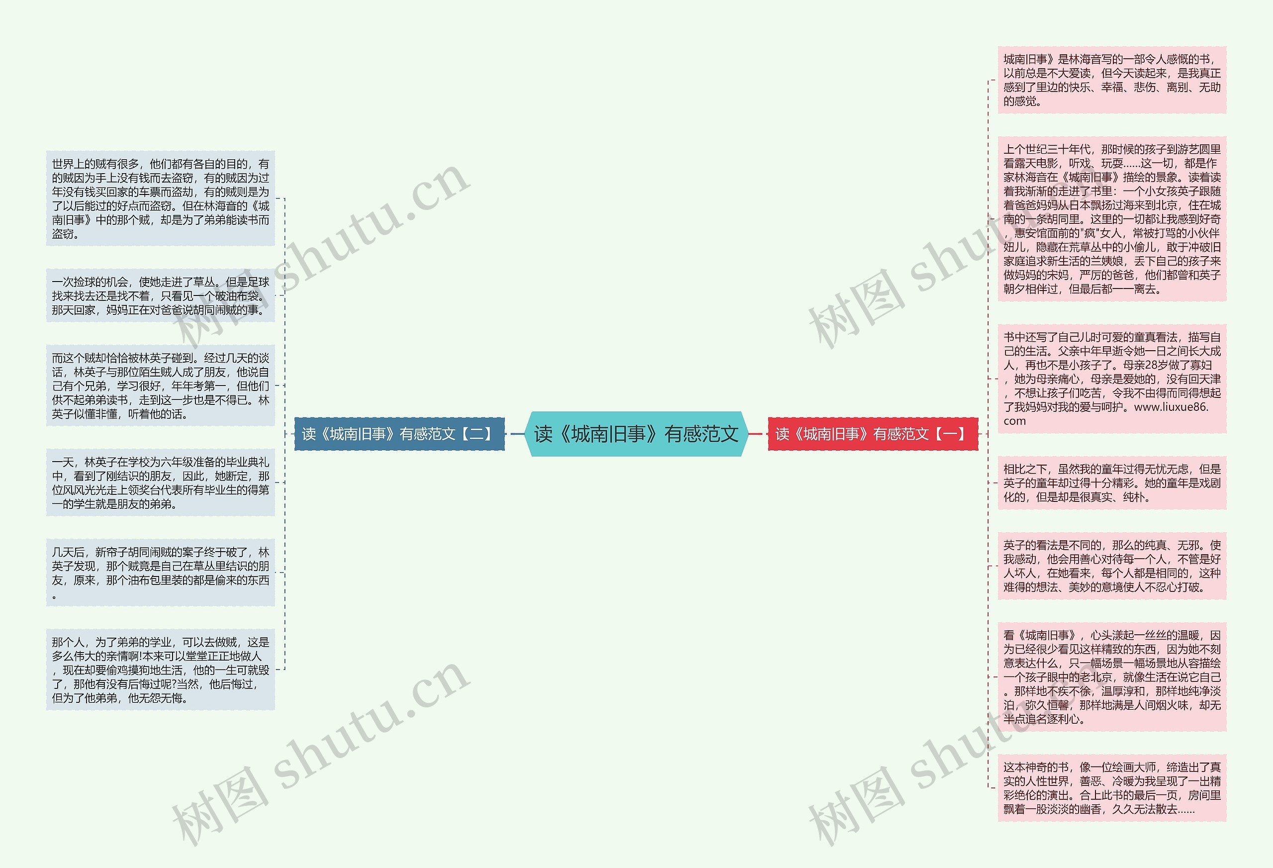 读《城南旧事》有感范文思维导图