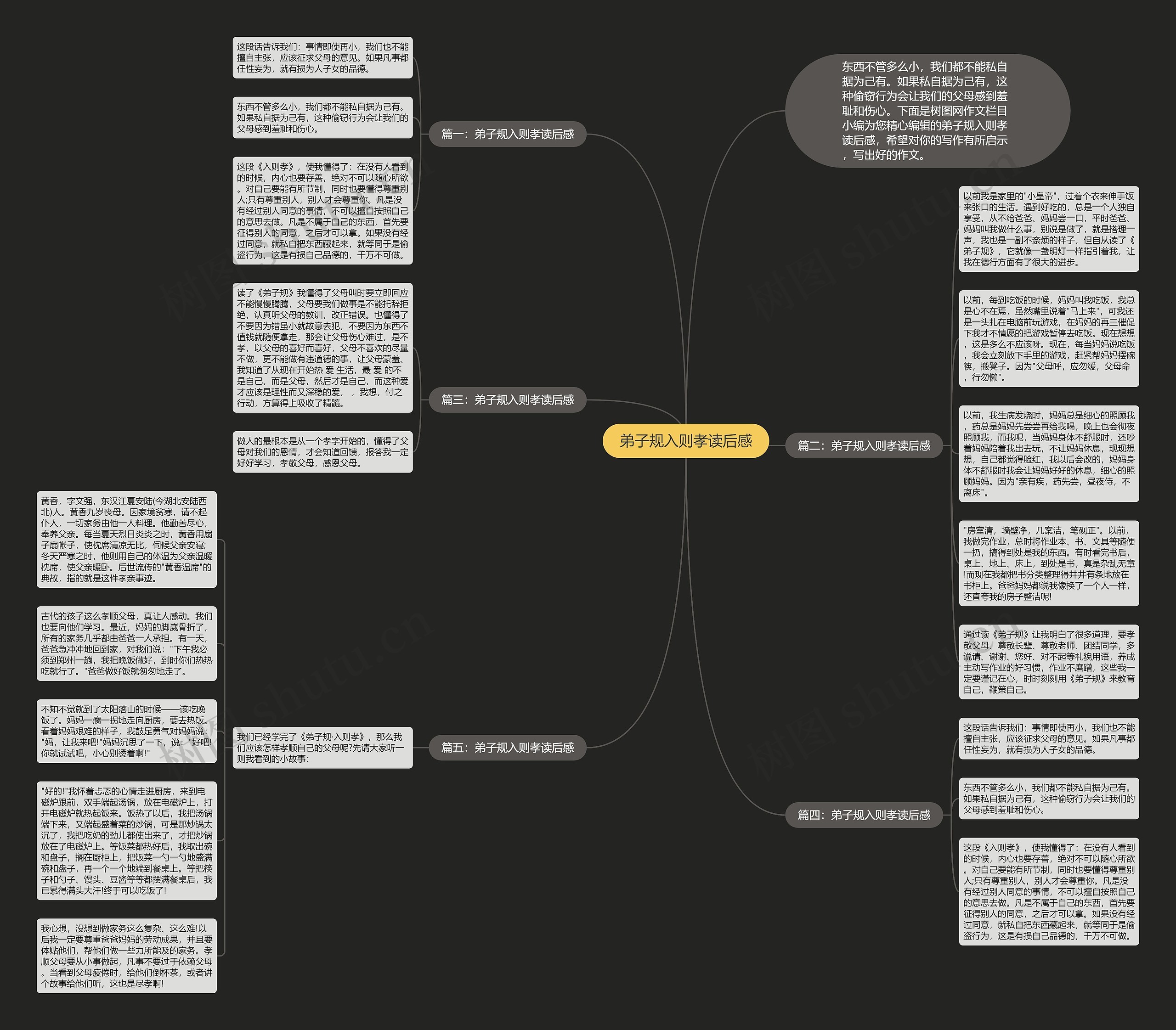 弟子规入则孝读后感思维导图