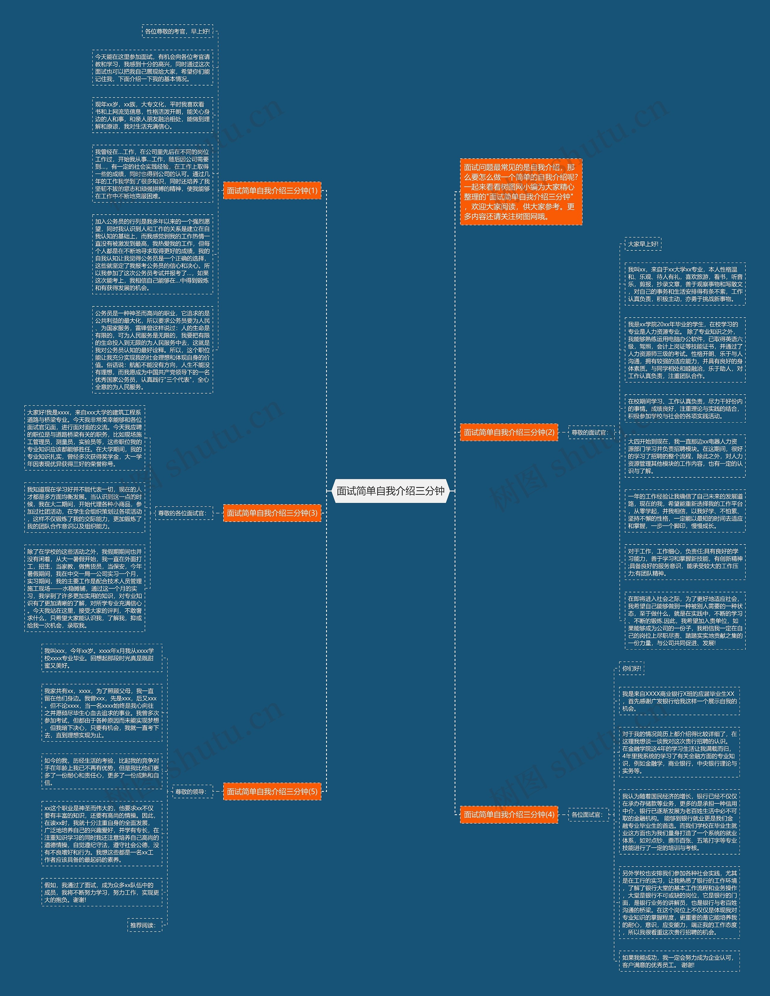 面试简单自我介绍三分钟思维导图