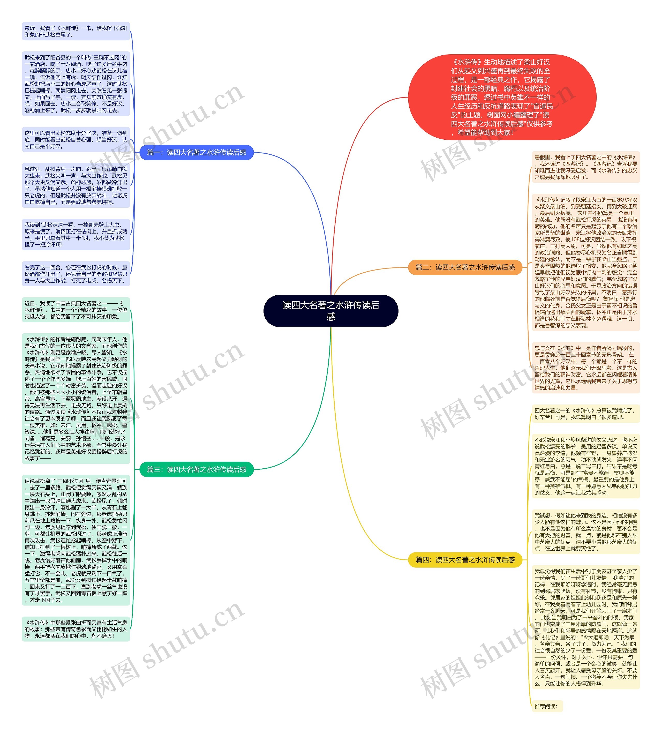 读四大名著之水浒传读后感思维导图