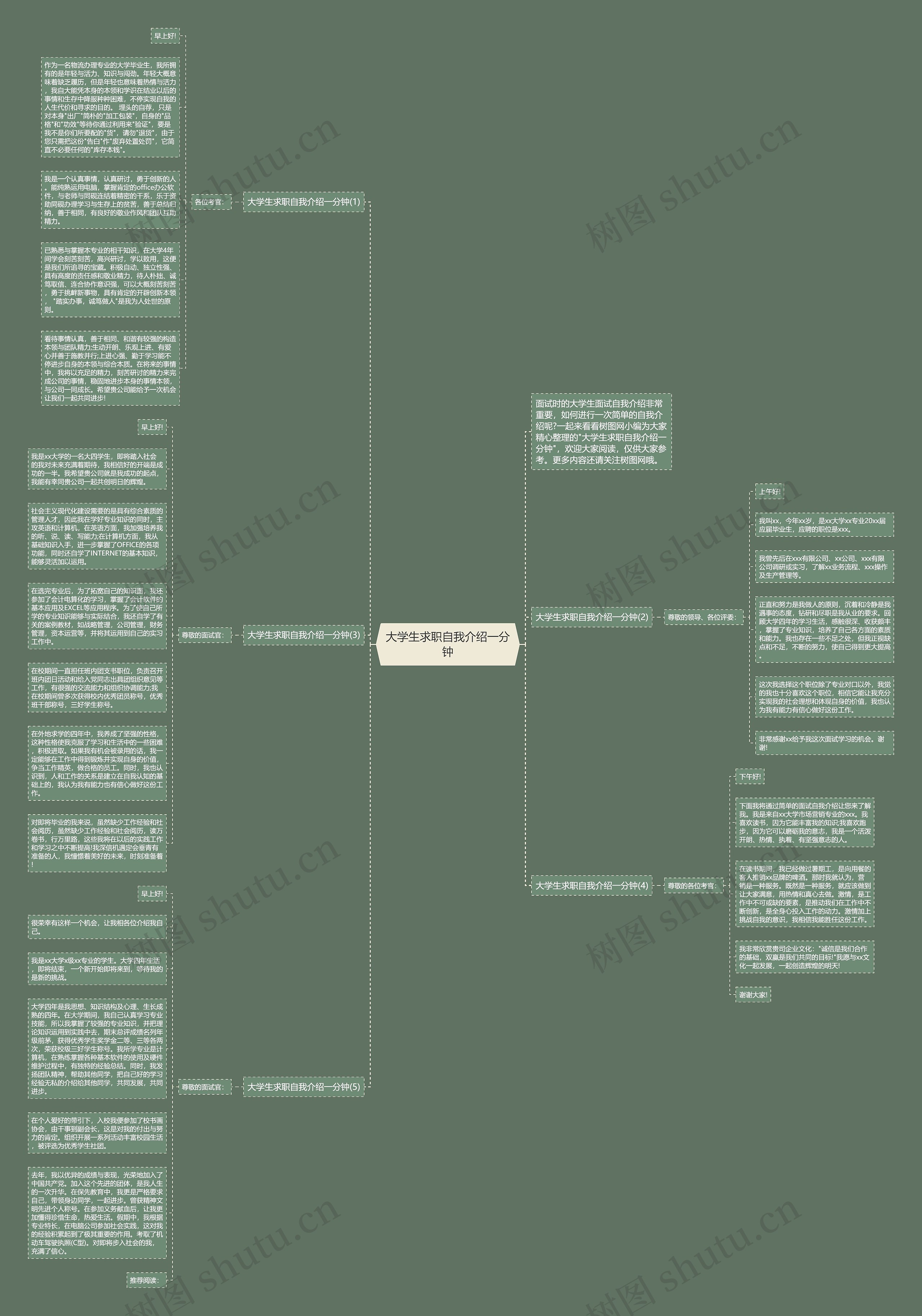 大学生求职自我介绍一分钟思维导图