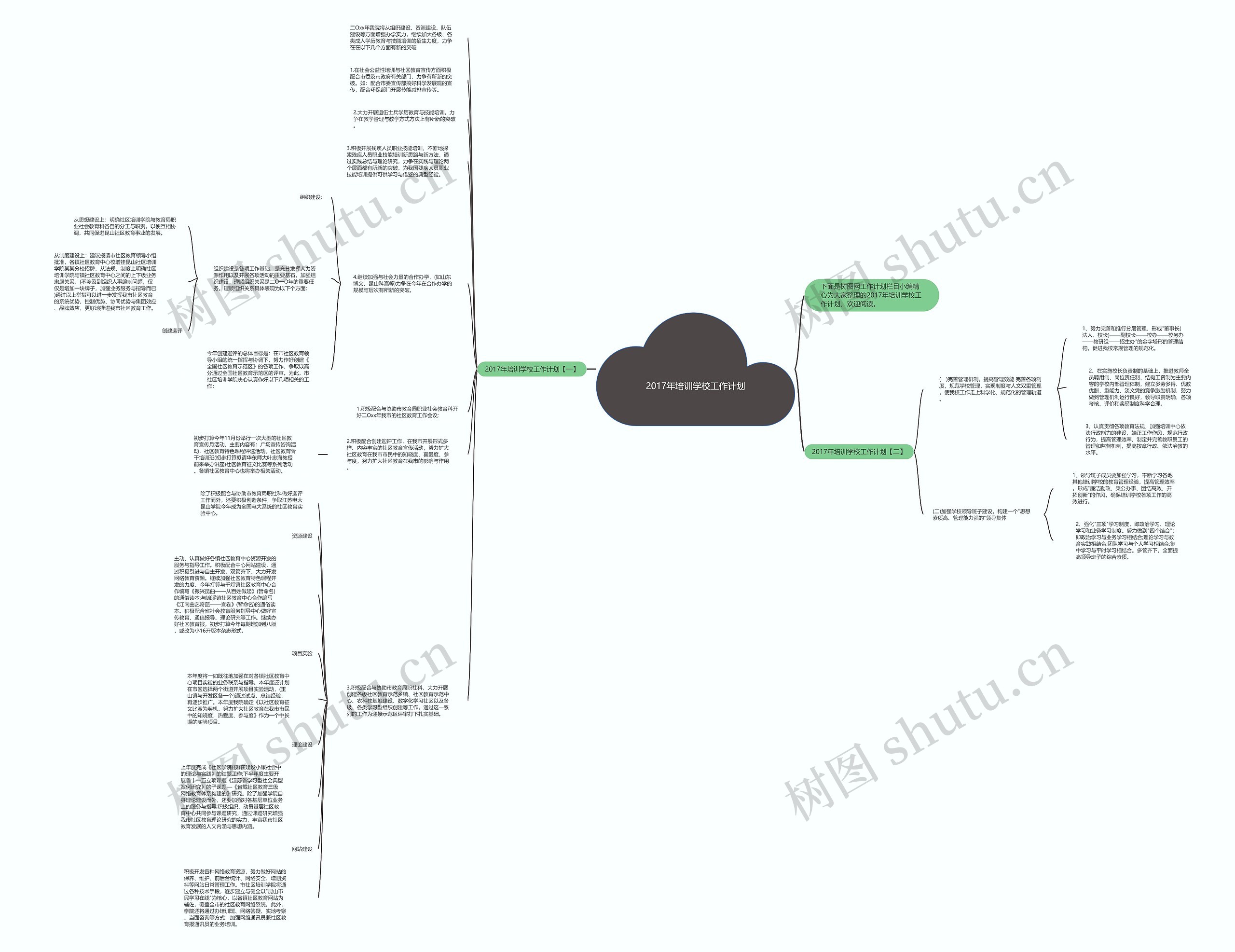 2017年培训学校工作计划