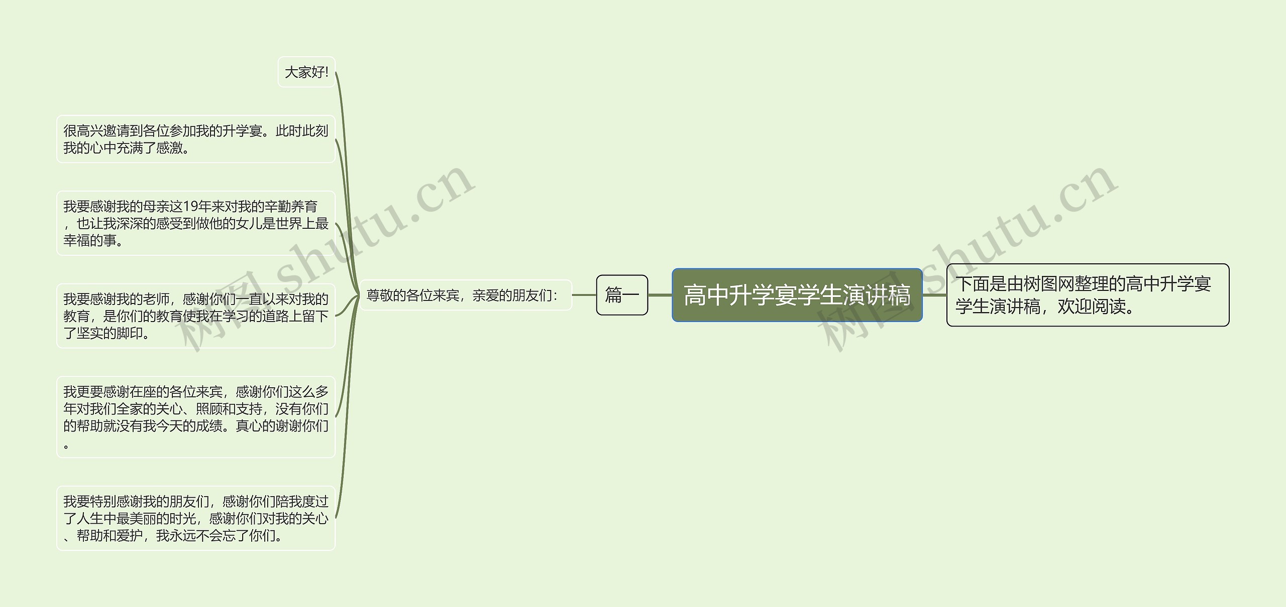 高中升学宴学生演讲稿思维导图