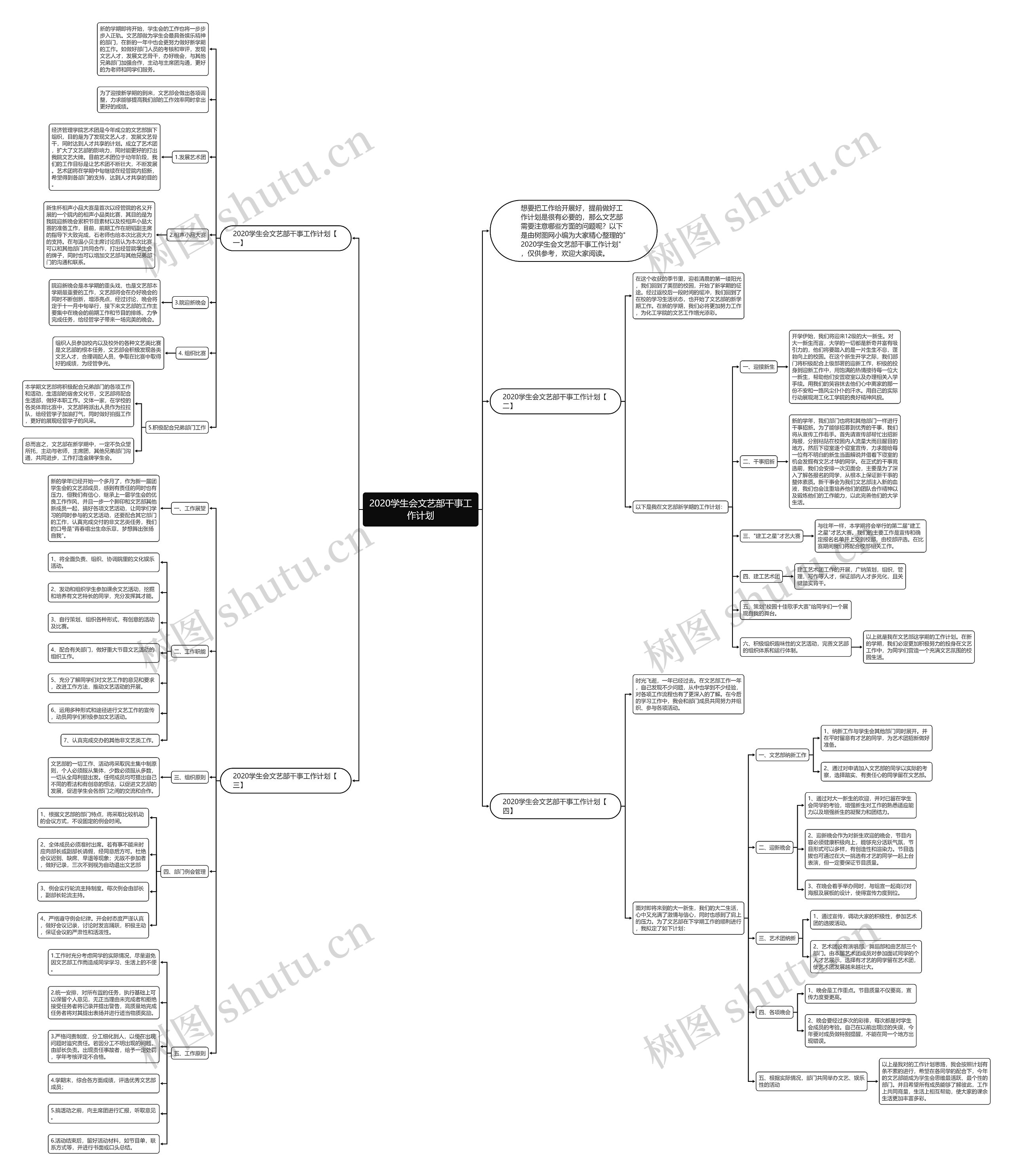 2020学生会文艺部干事工作计划思维导图