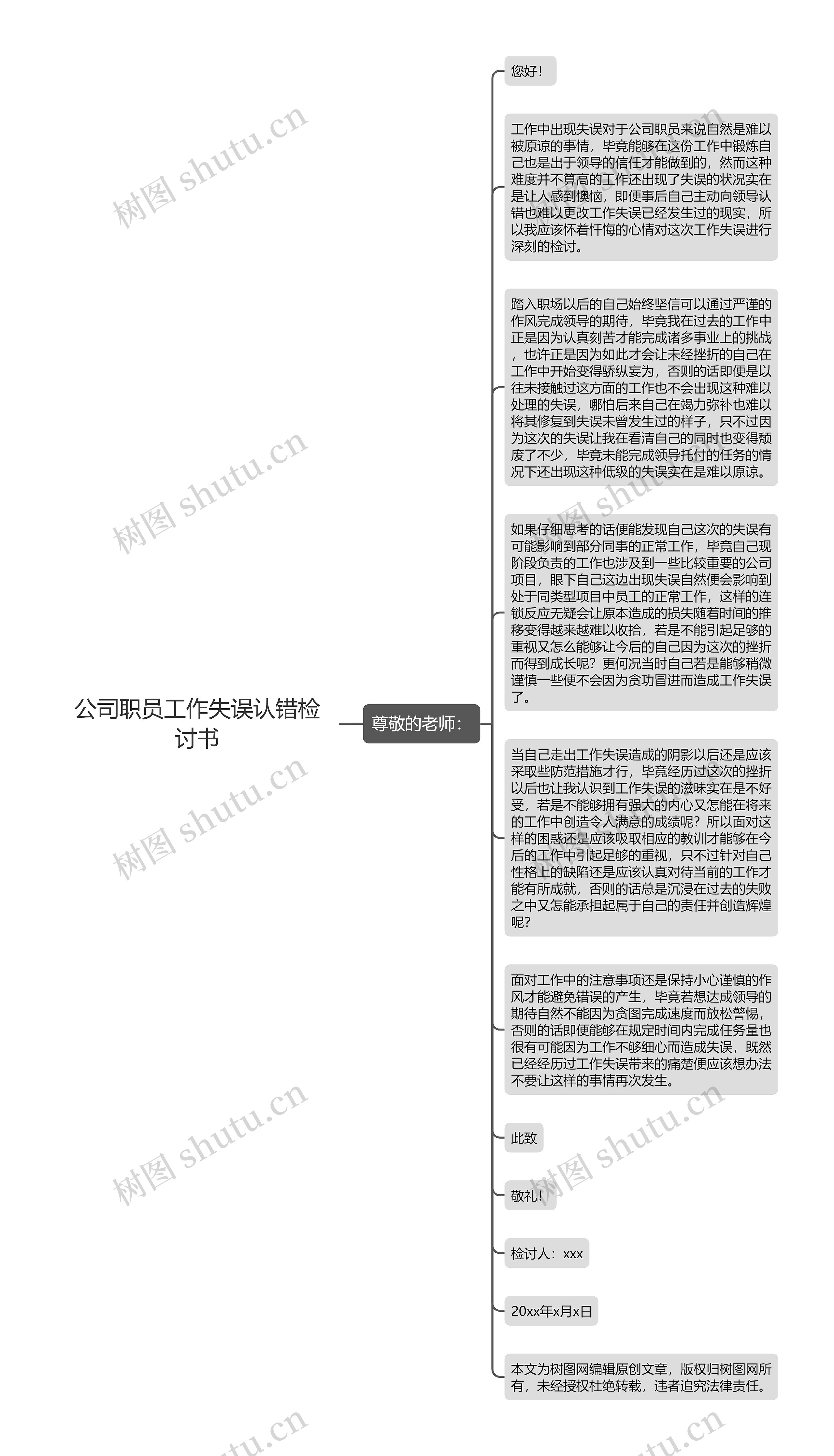 公司职员工作失误认错检讨书思维导图