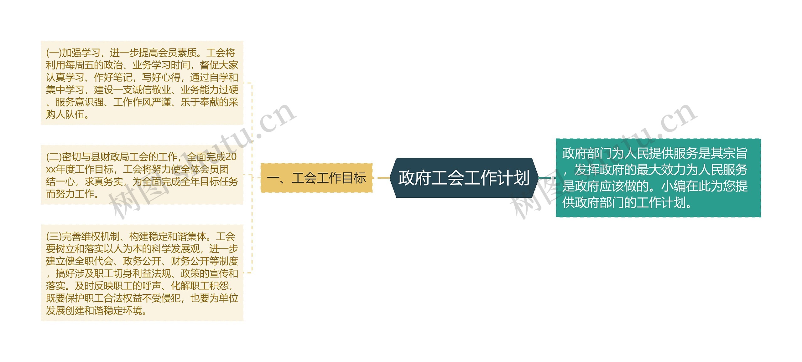 政府工会工作计划思维导图