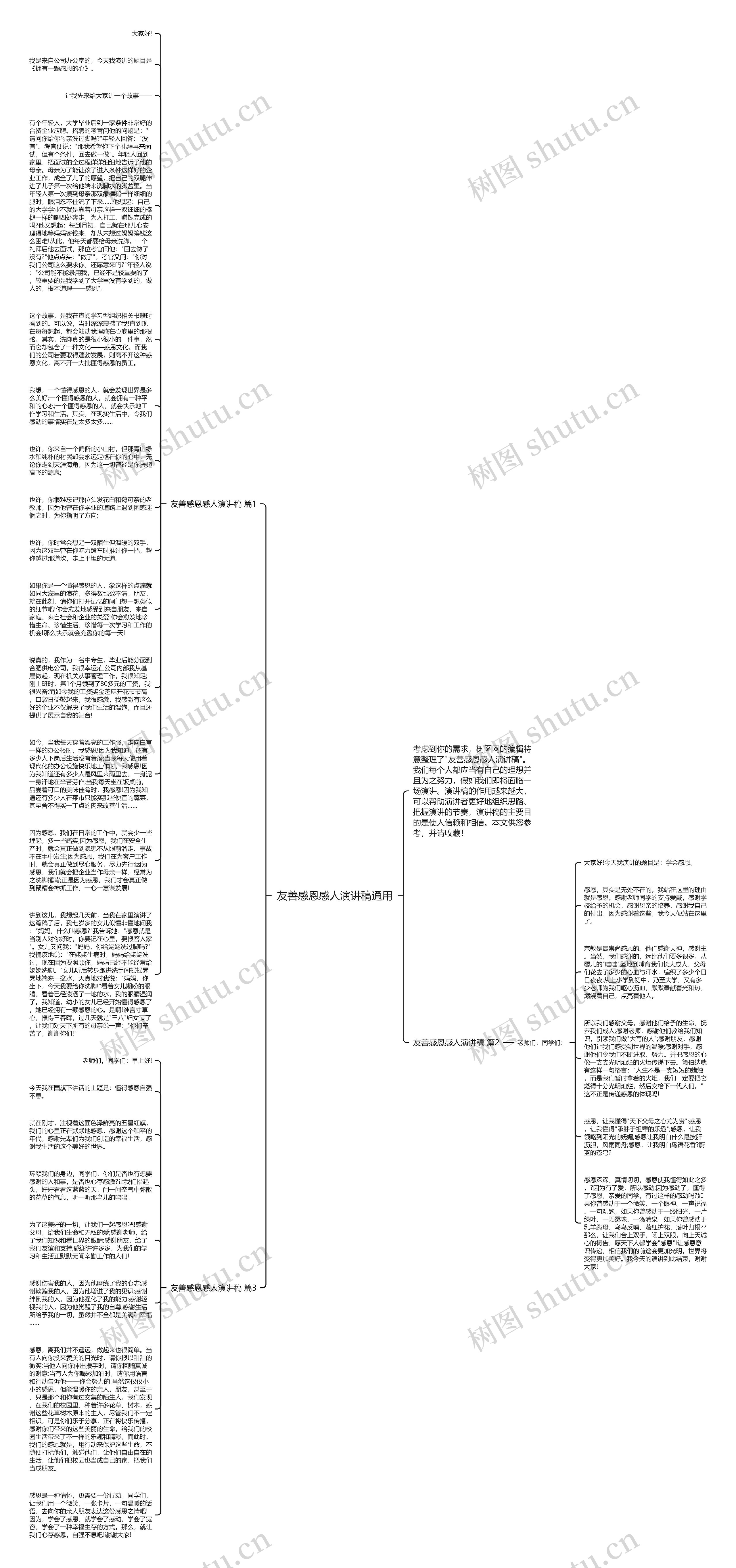 友善感恩感人演讲稿通用思维导图