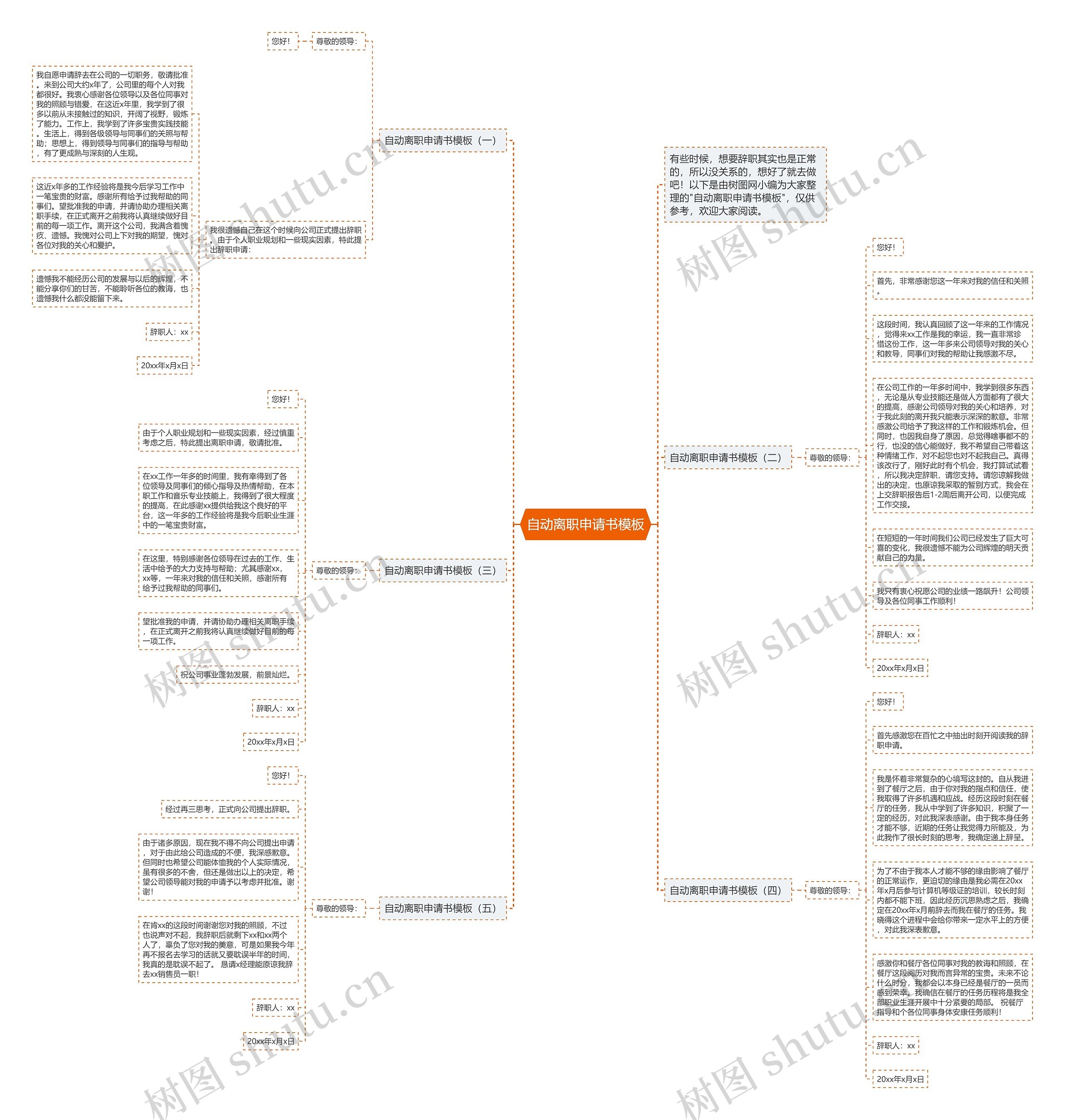 自动离职申请书思维导图