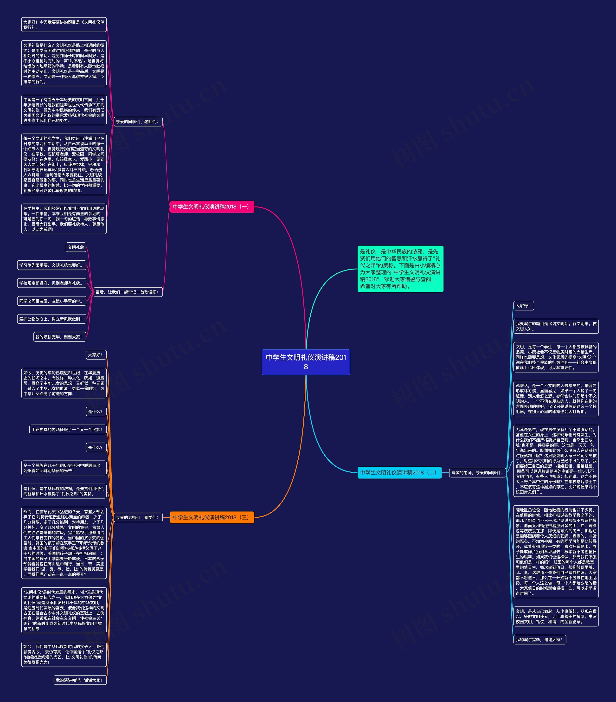 中学生文明礼仪演讲稿2018思维导图