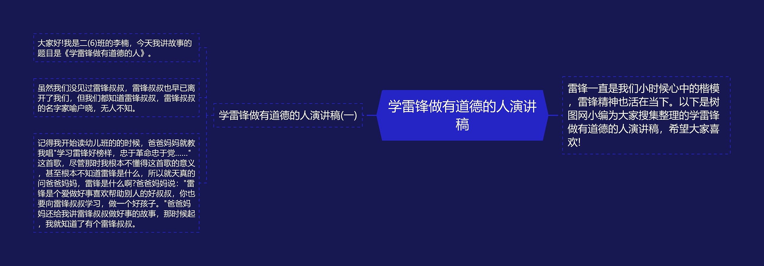 学雷锋做有道德的人演讲稿思维导图