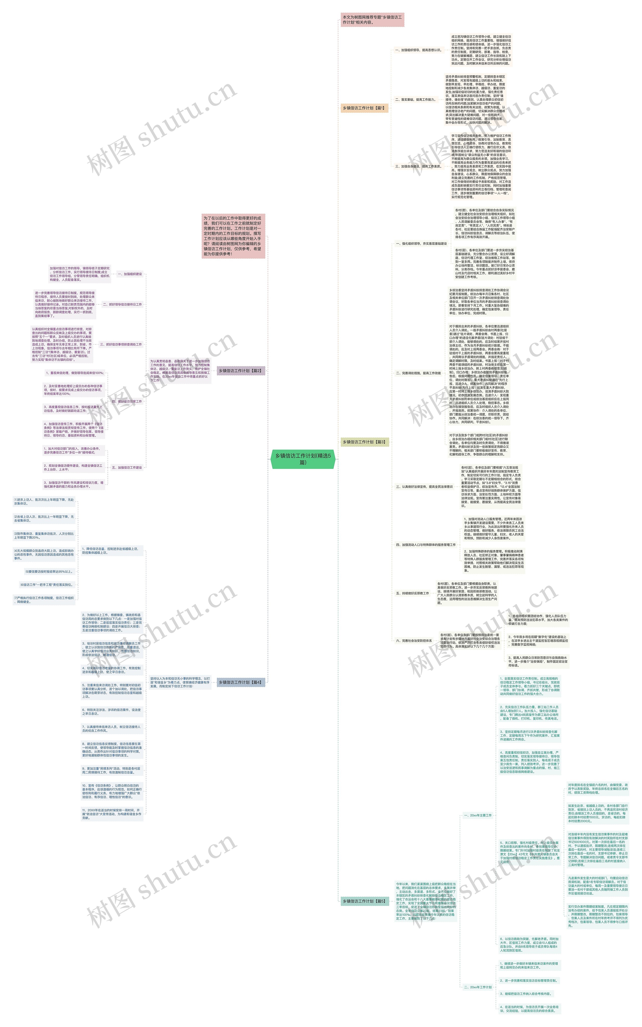 乡镇信访工作计划(精选5篇)思维导图