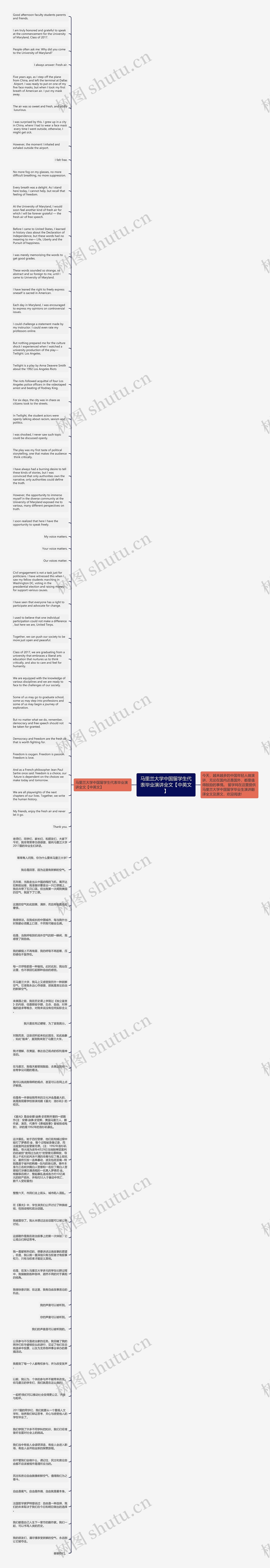 马里兰大学中国留学生代表毕业演讲全文【中英文】思维导图