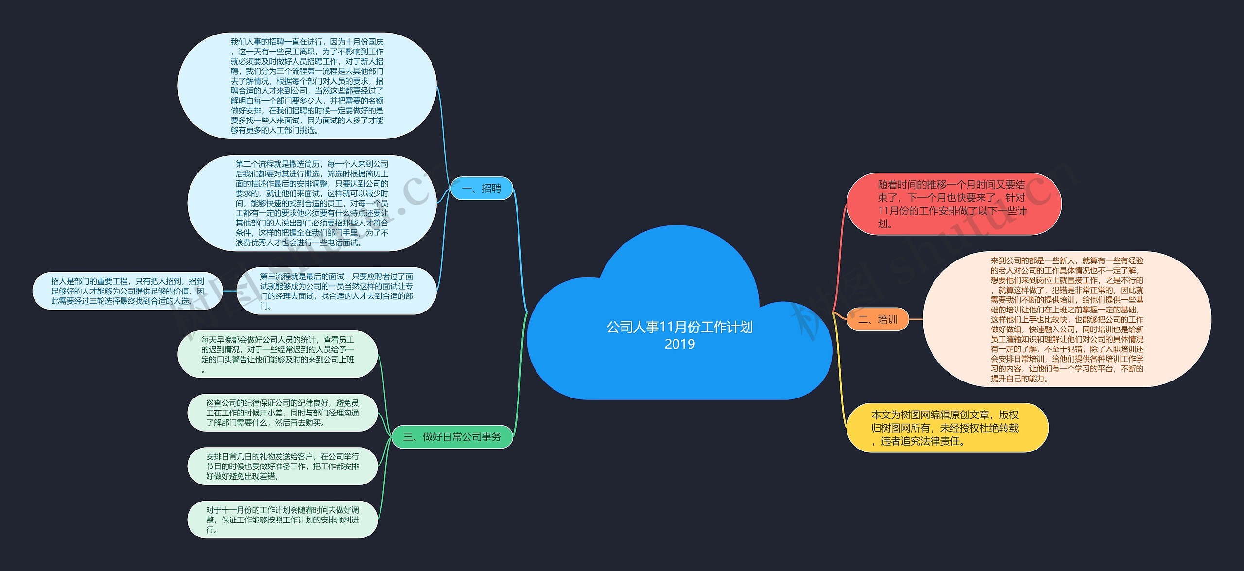 公司人事11月份工作计划2019思维导图