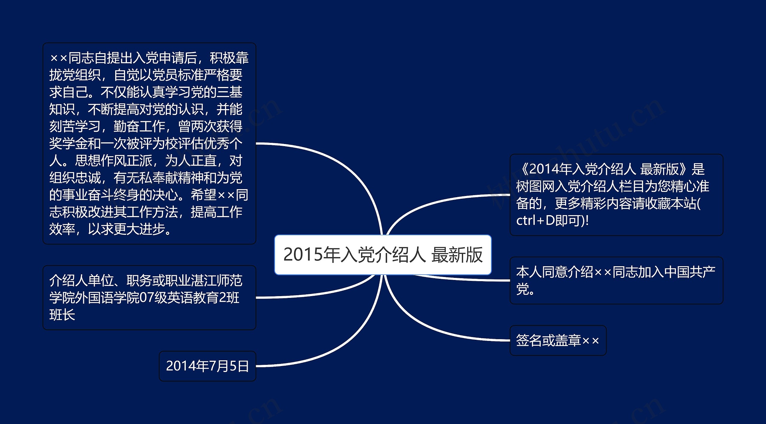 2015年入党介绍人 最新版思维导图