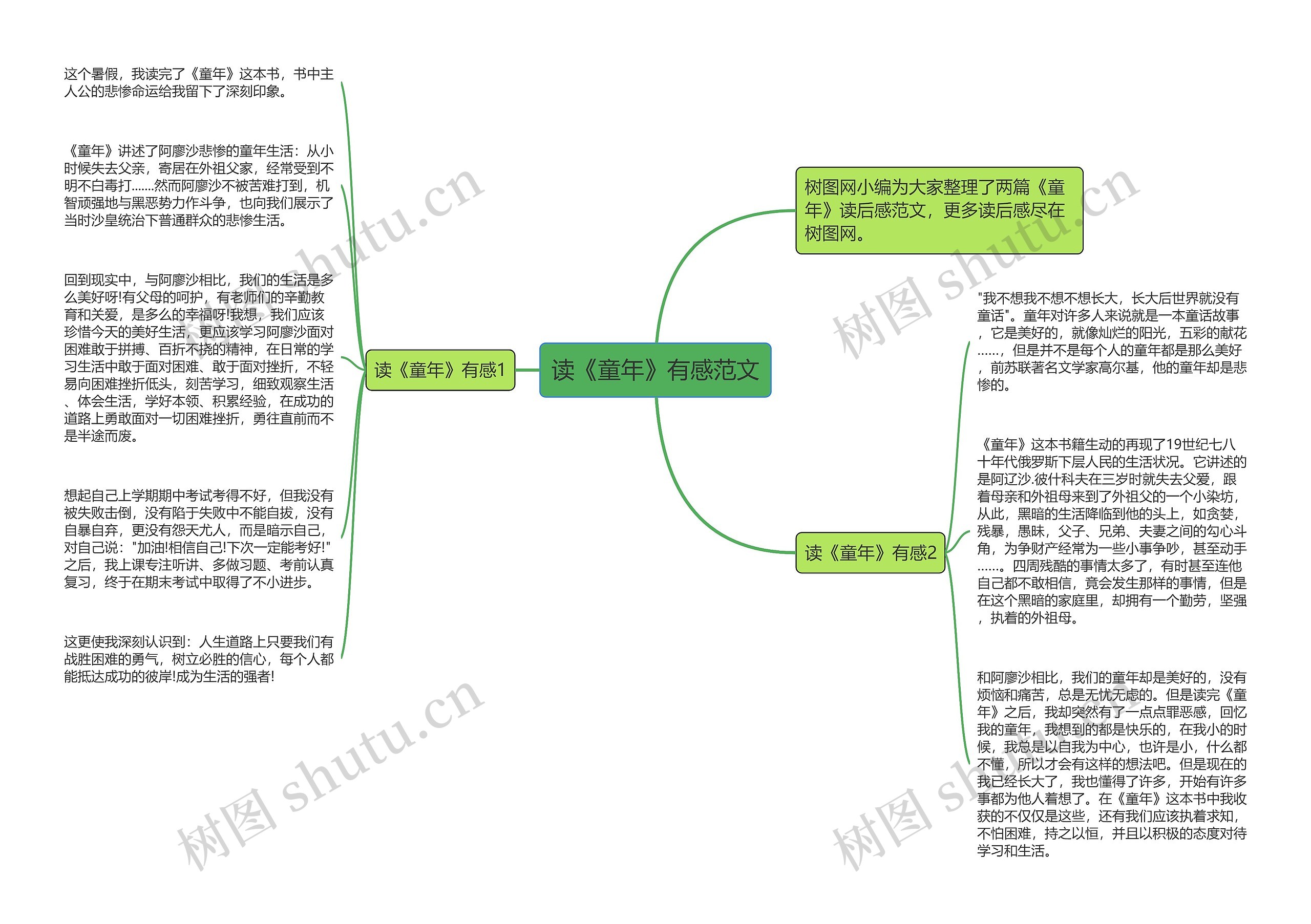 读《童年》有感范文思维导图