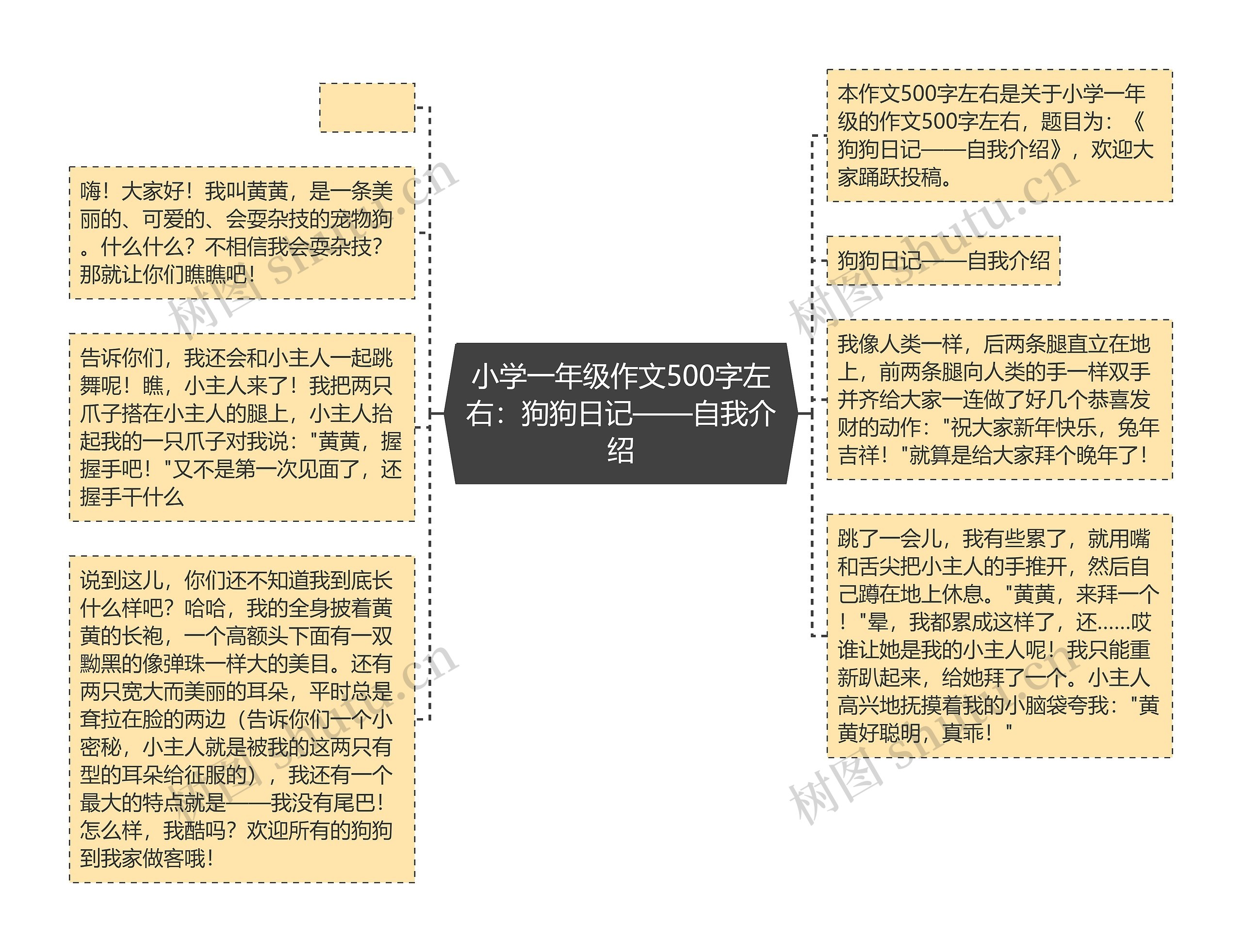 小学一年级作文500字左右：狗狗日记——自我介绍