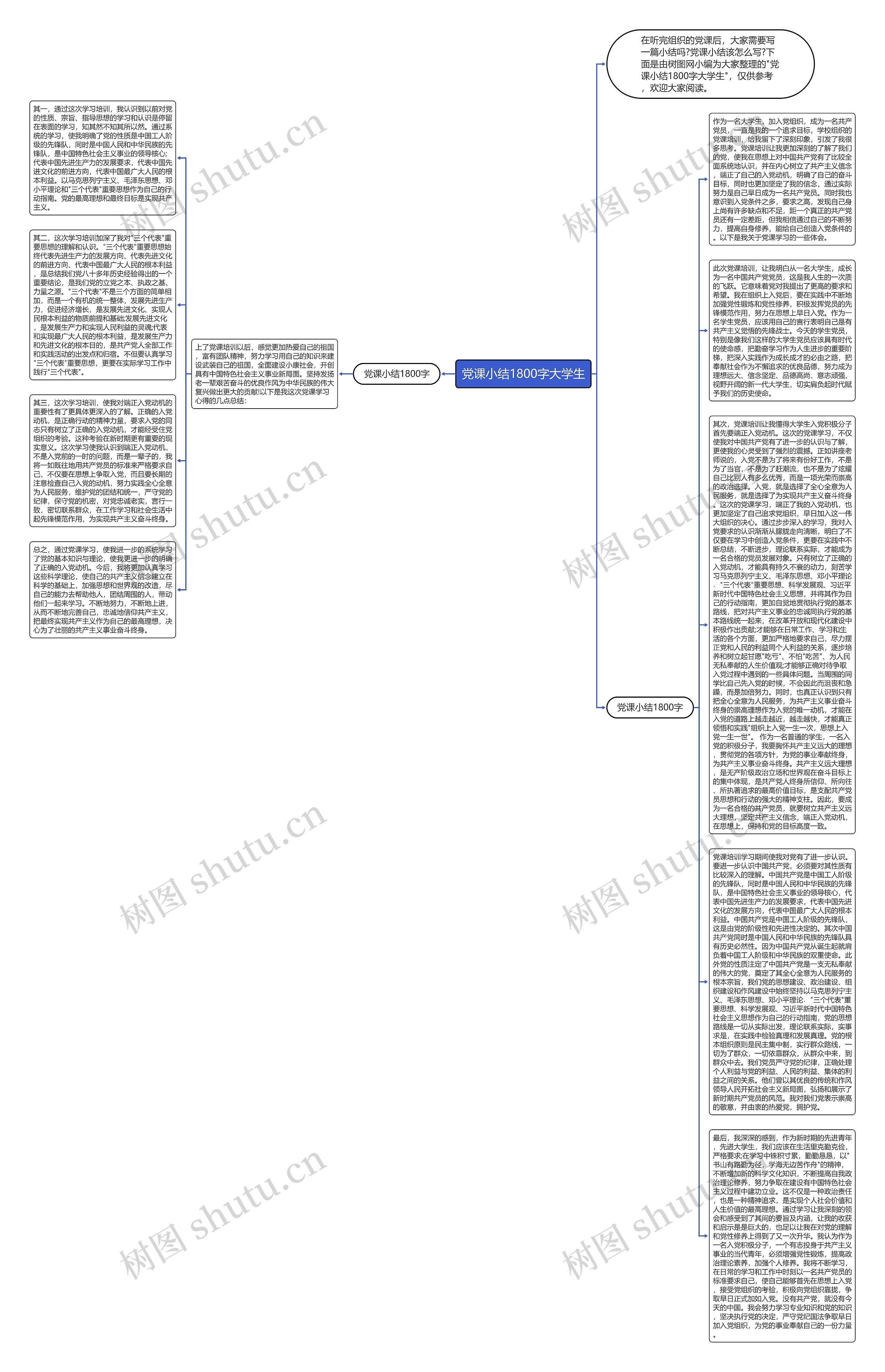 党课小结1800字大学生思维导图