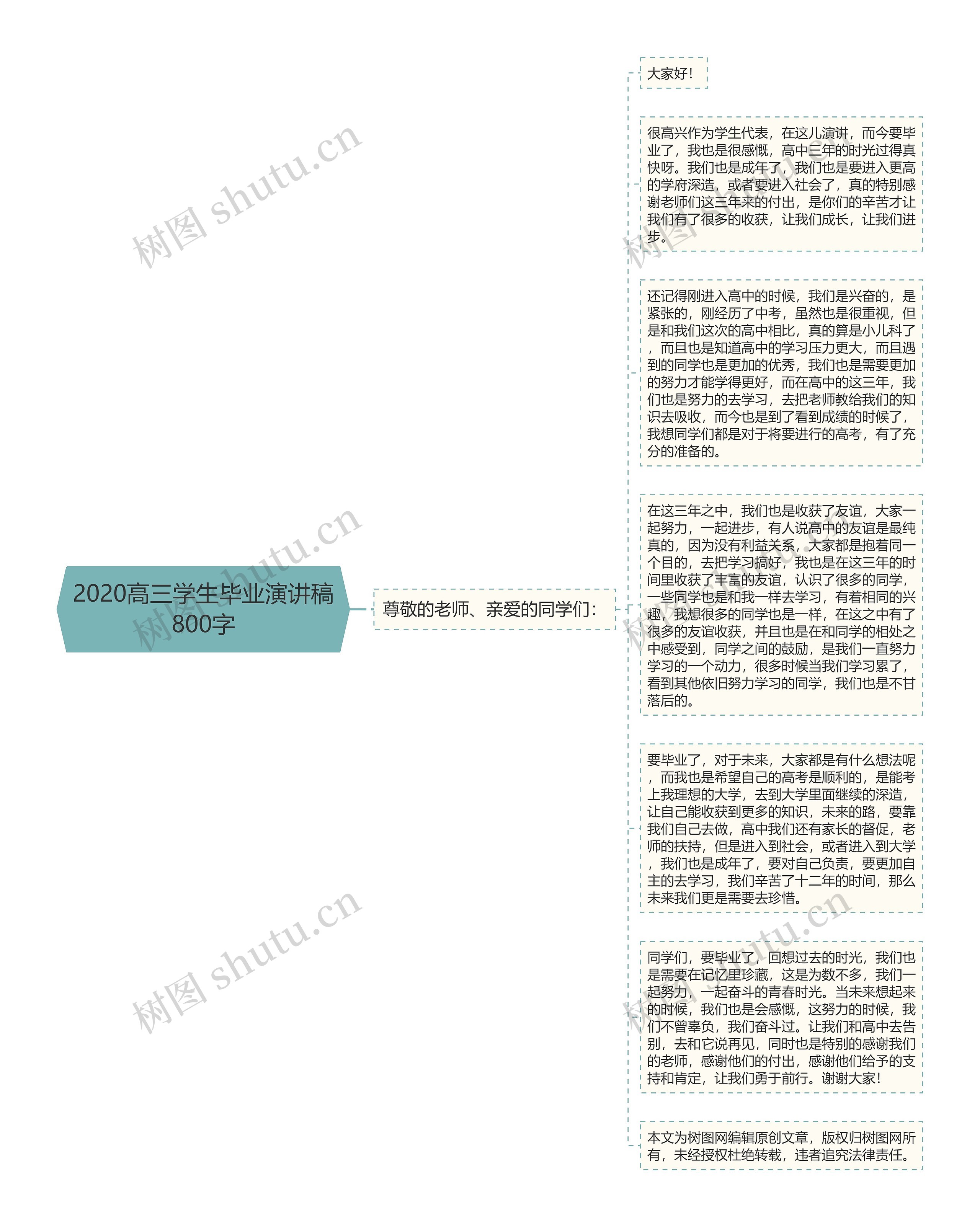 2020高三学生毕业演讲稿800字