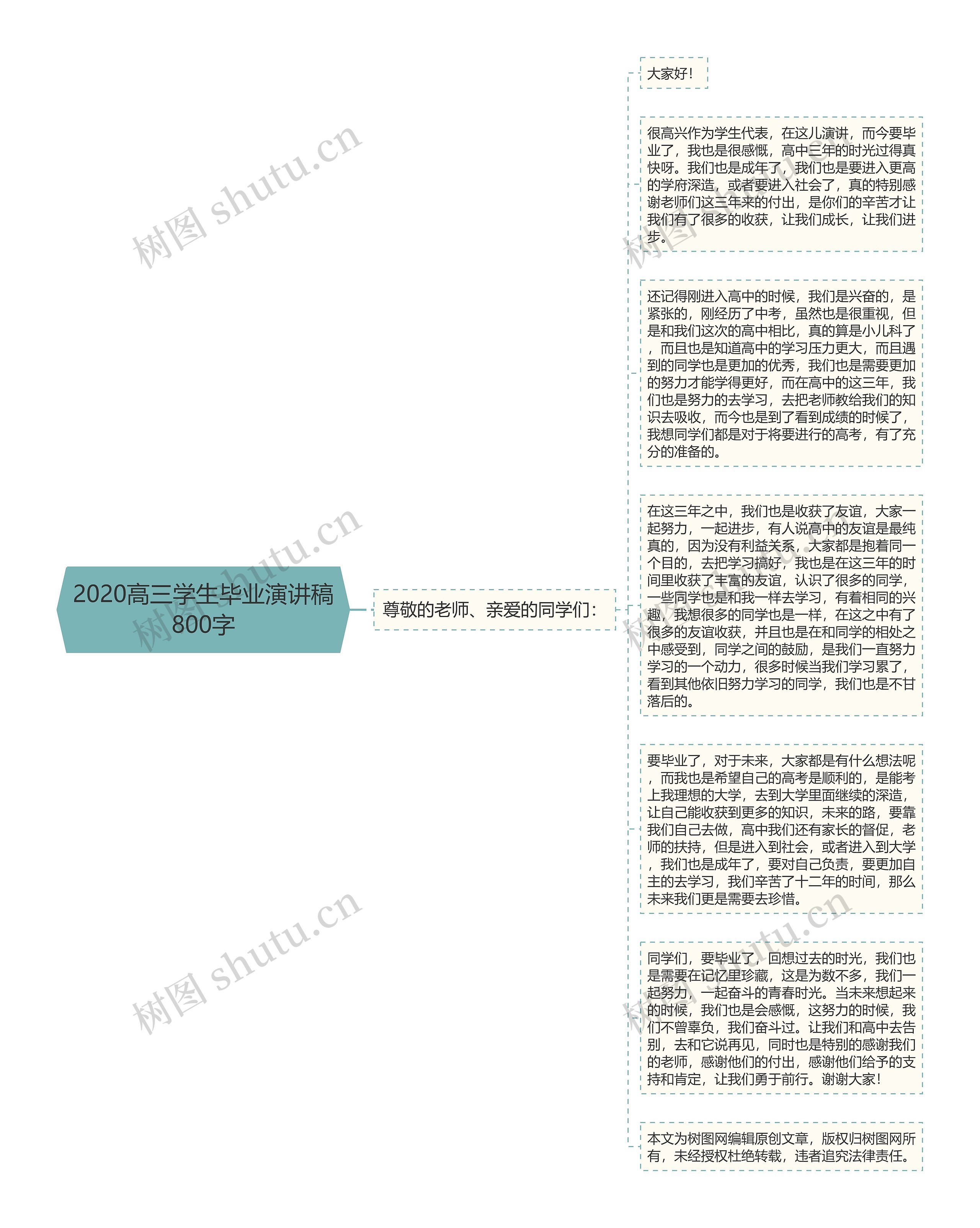 2020高三学生毕业演讲稿800字思维导图