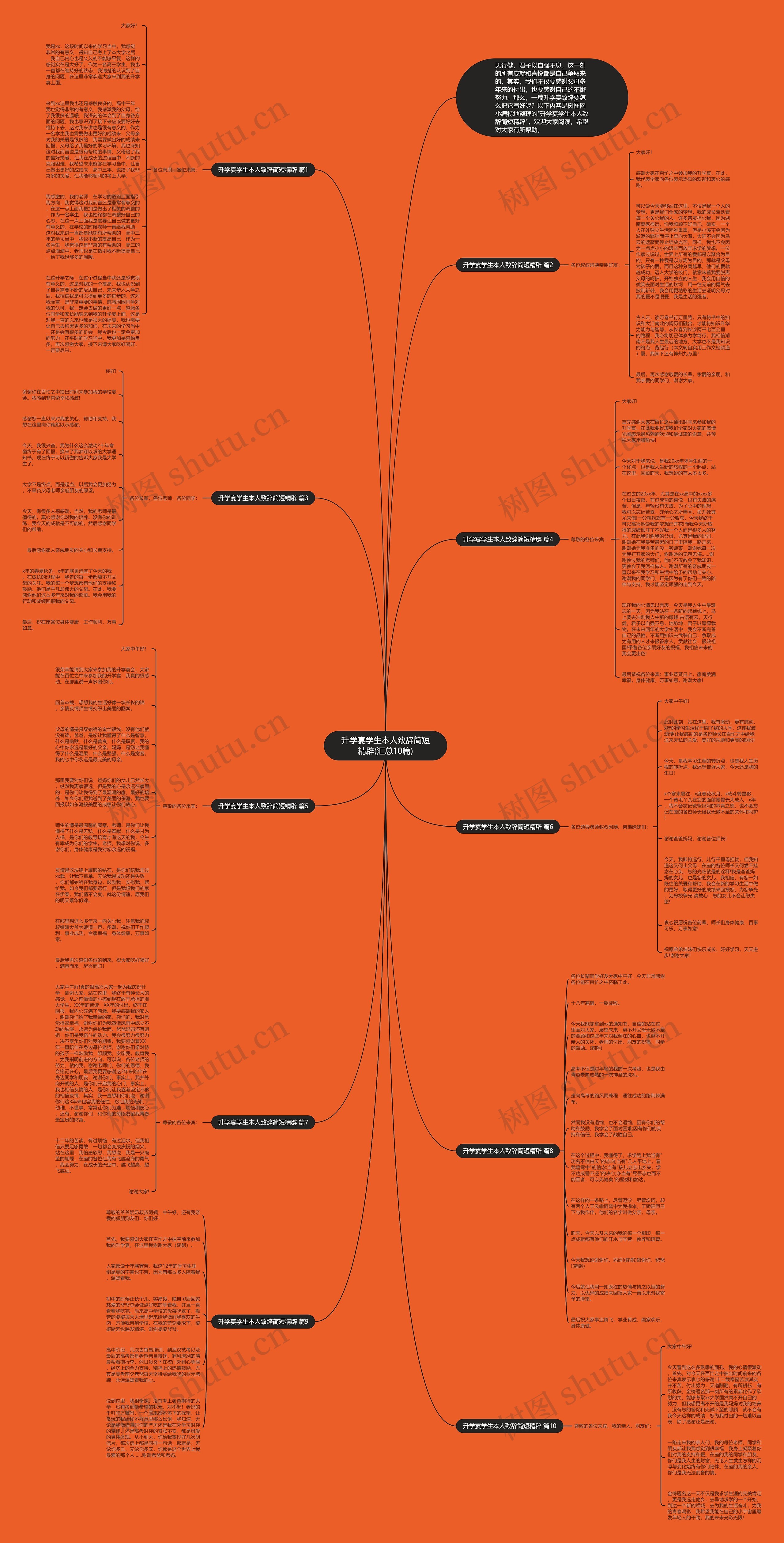 升学宴学生本人致辞简短精辟(汇总10篇)思维导图